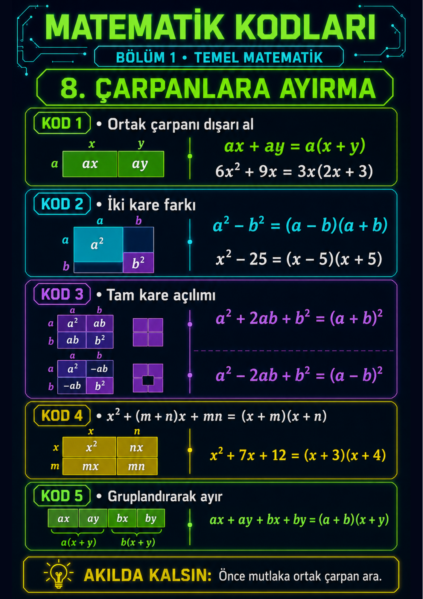 DGS Matematik – Geometri Kodları | 100 Kod