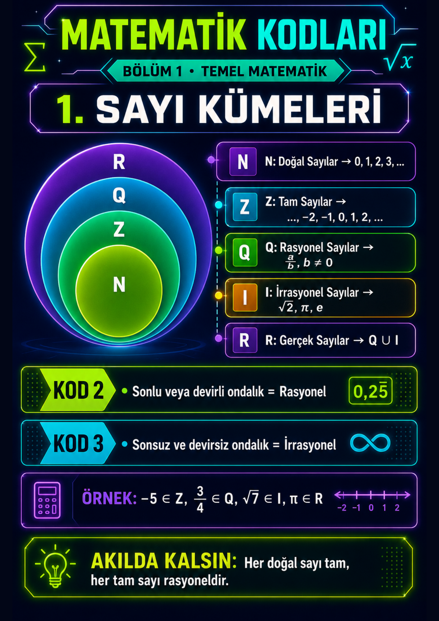 DGS Matematik – Geometri Kodları | 100 Kod