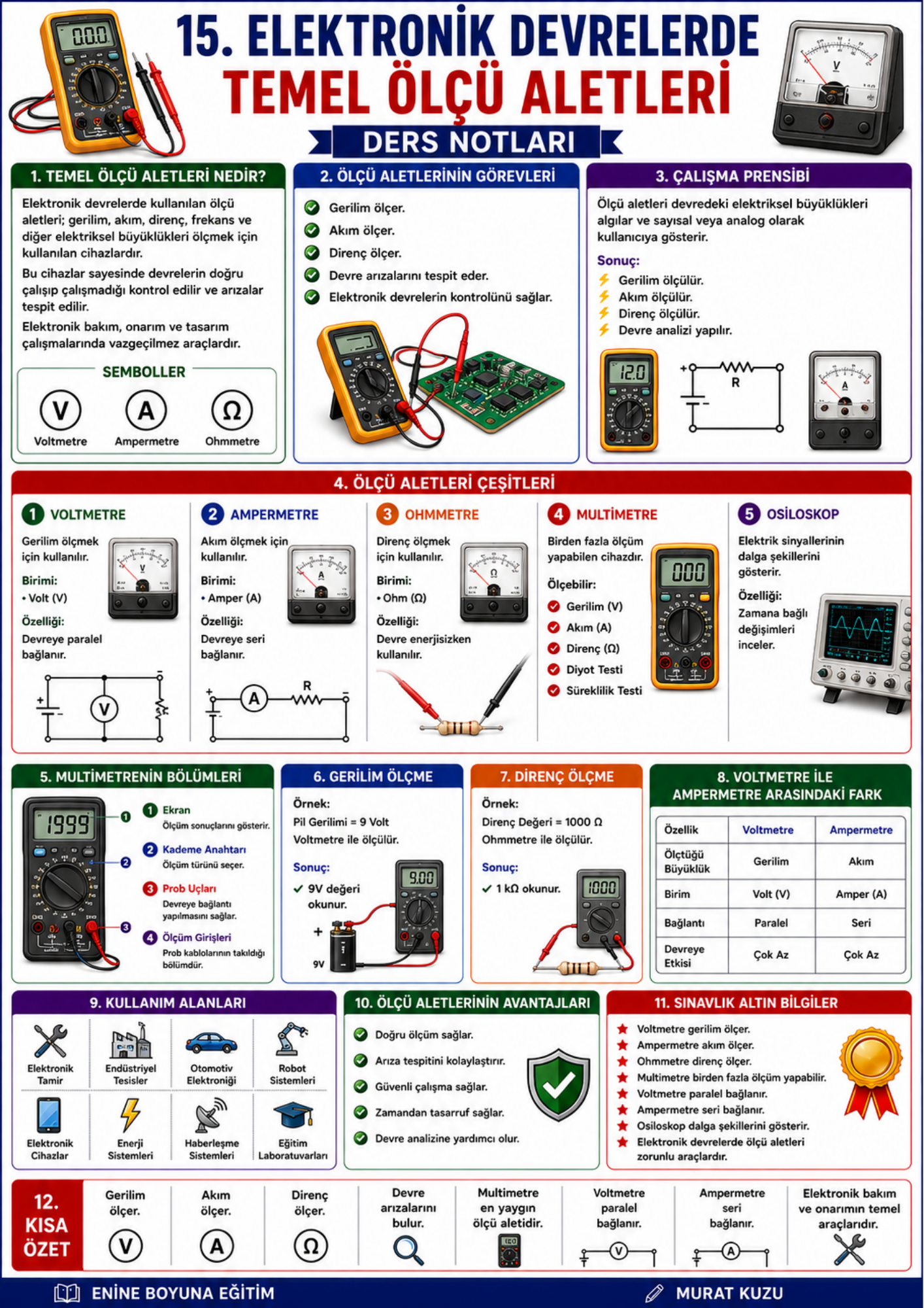 ELEKTRONİK DEVRE ELEMANLARI