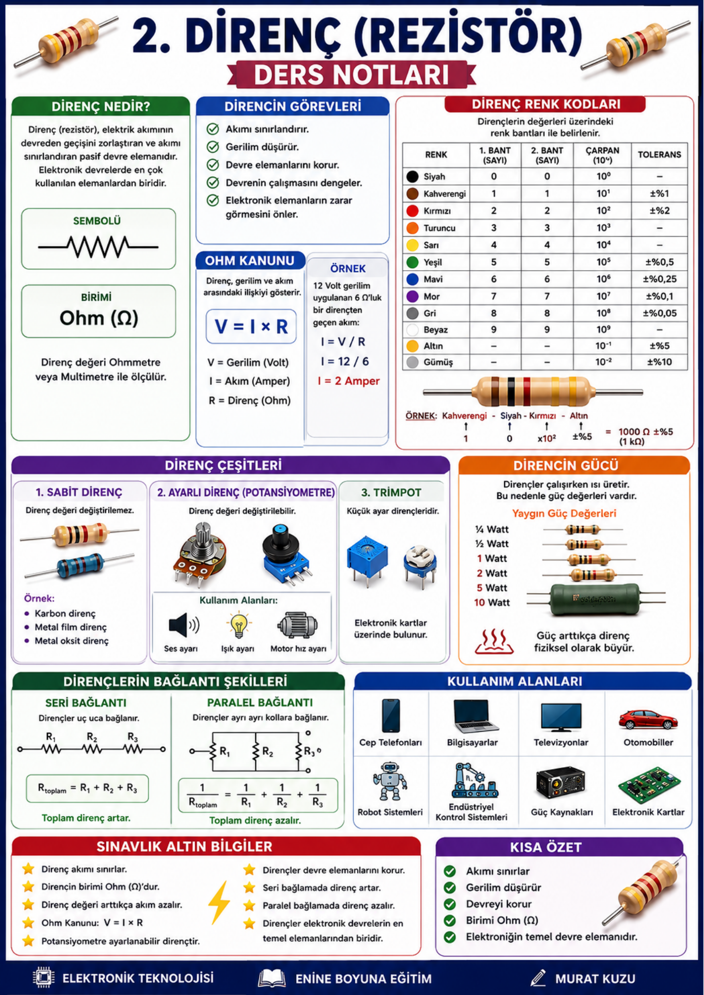 ELEKTRONİK DEVRE ELEMANLARI