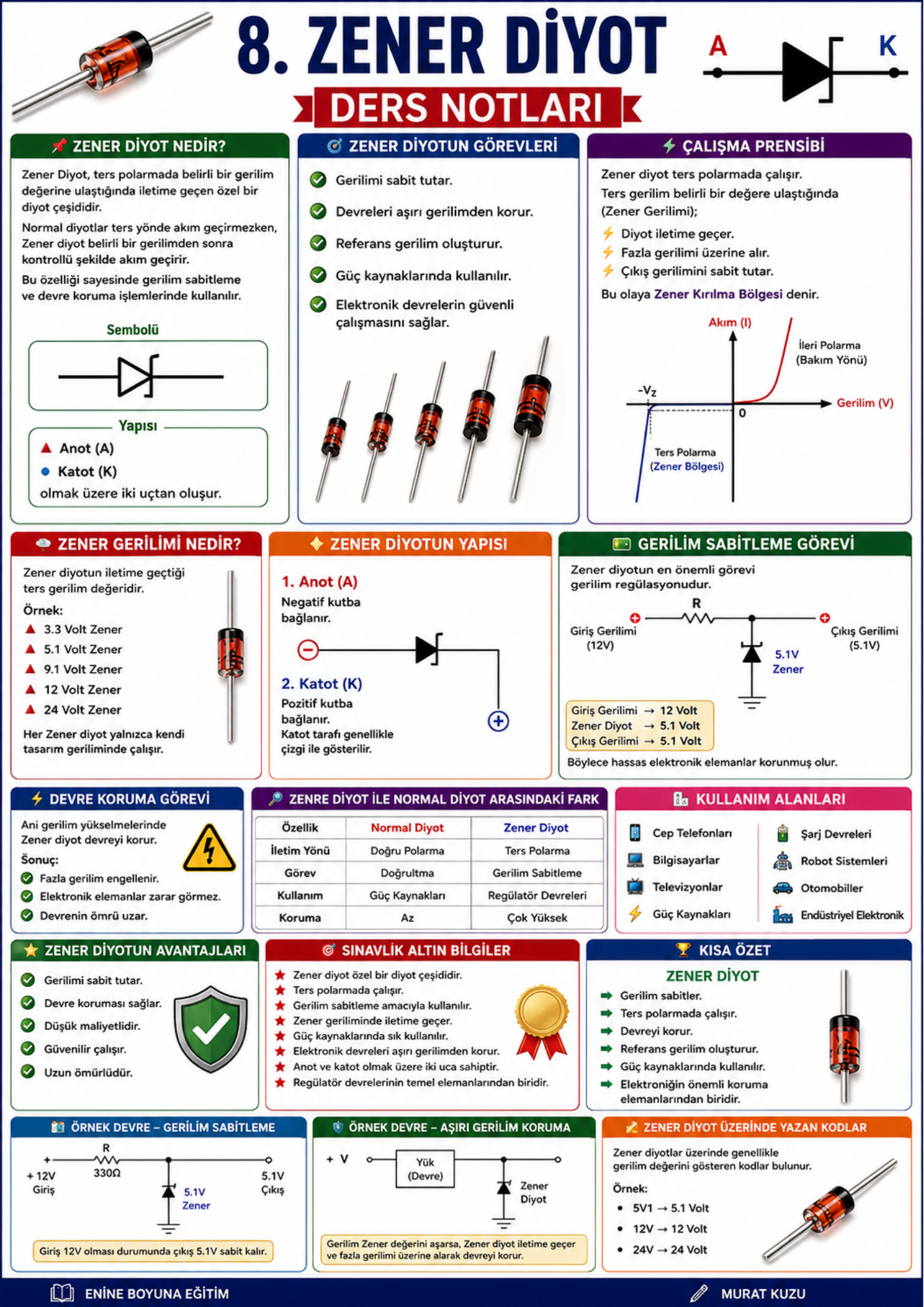 ELEKTRONİK DEVRE ELEMANLARI