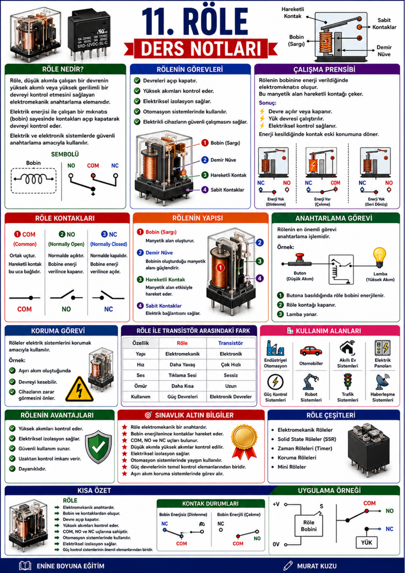 ELEKTRONİK DEVRE ELEMANLARI