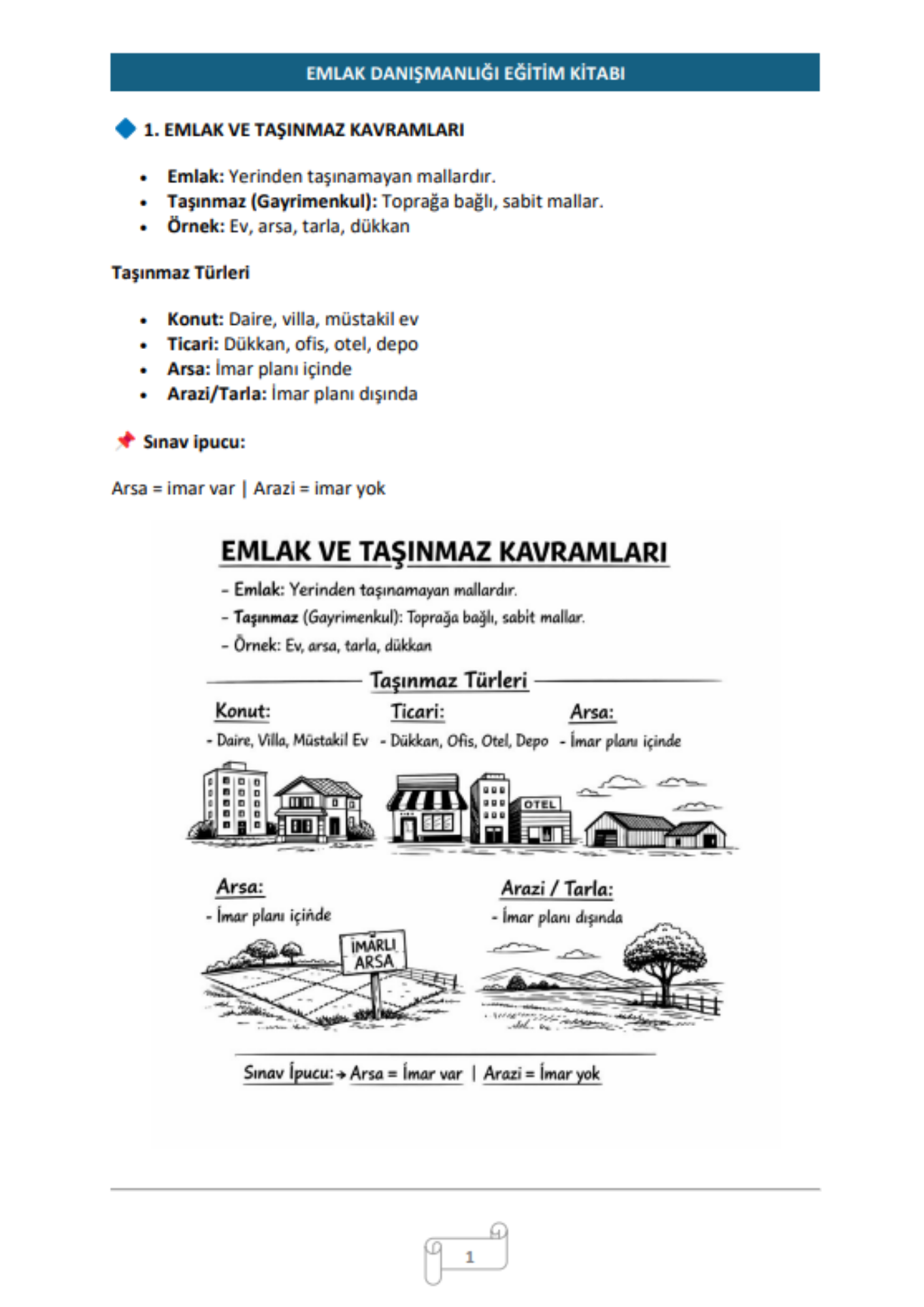 EMLAK DANIŞMANLIĞI EĞİTİM KİTABI
