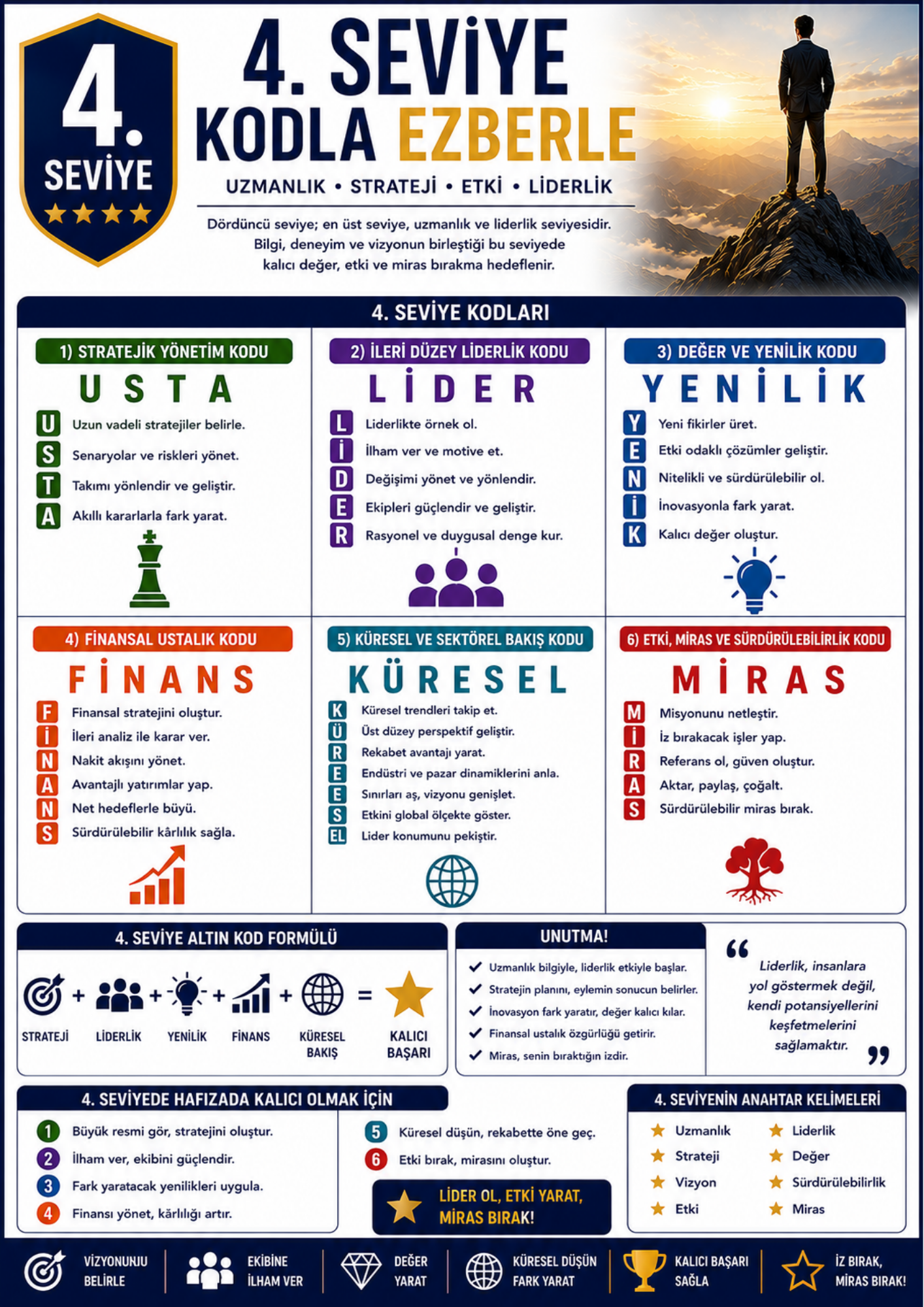 EMLAK DANIŞMANLIĞI KİTAP SETİ