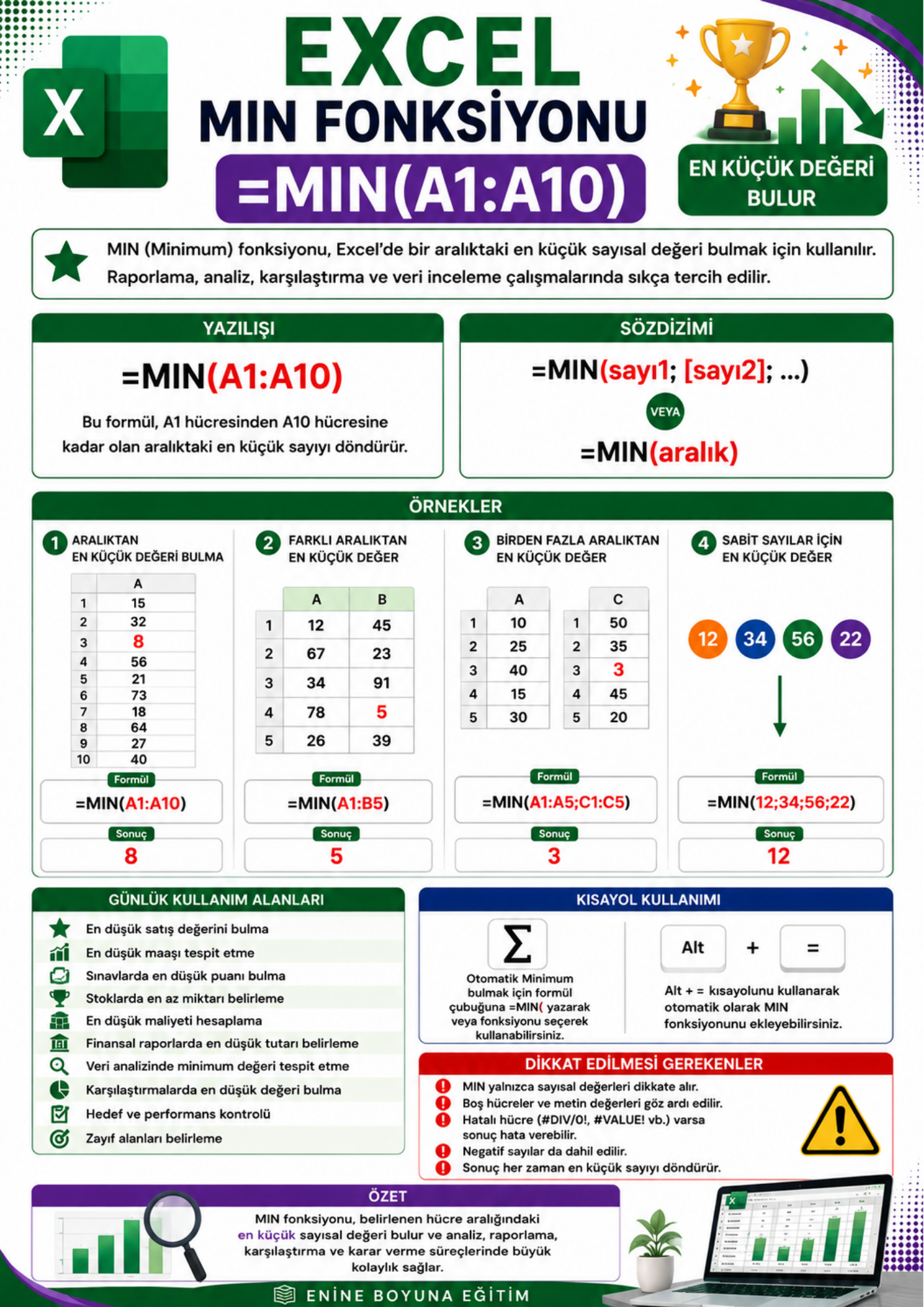EXCEL FORMÜL ATLASI 100 Profesyonel Excel Formülü