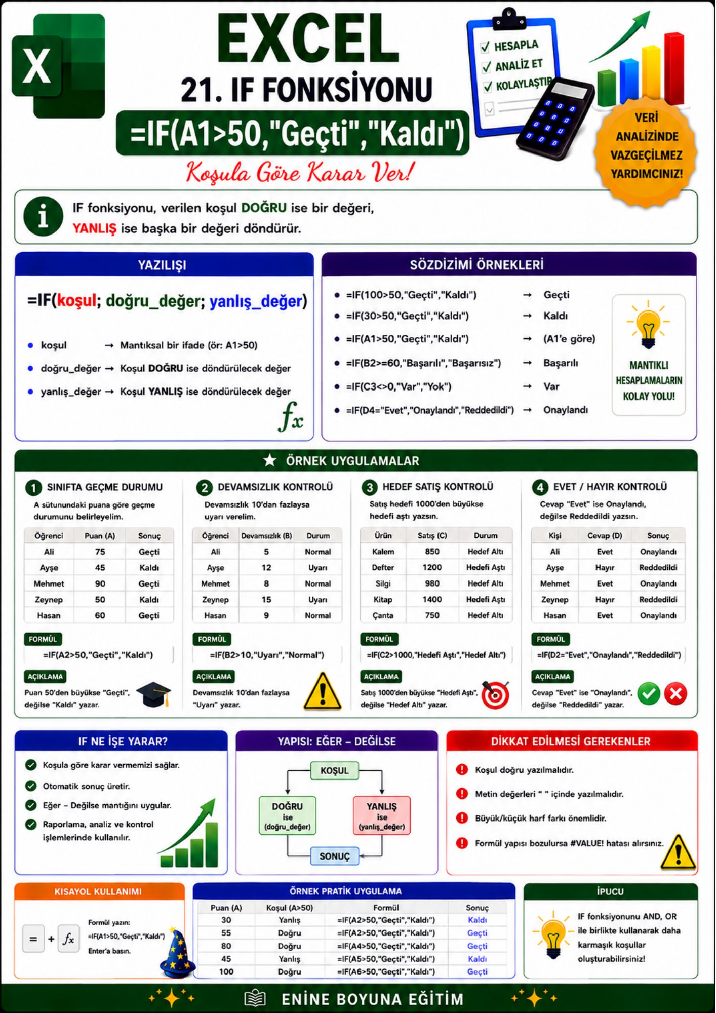EXCEL FORMÜL ATLASI 100 Profesyonel Excel Formülü
