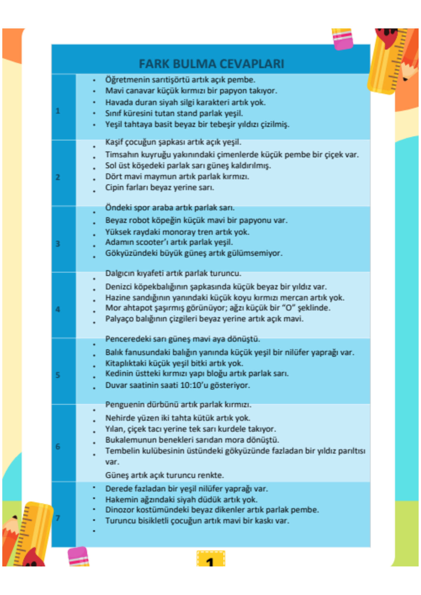 Fark Bulma Kitabım – Eğlenerek Öğrenmenin En Renkli Hali!