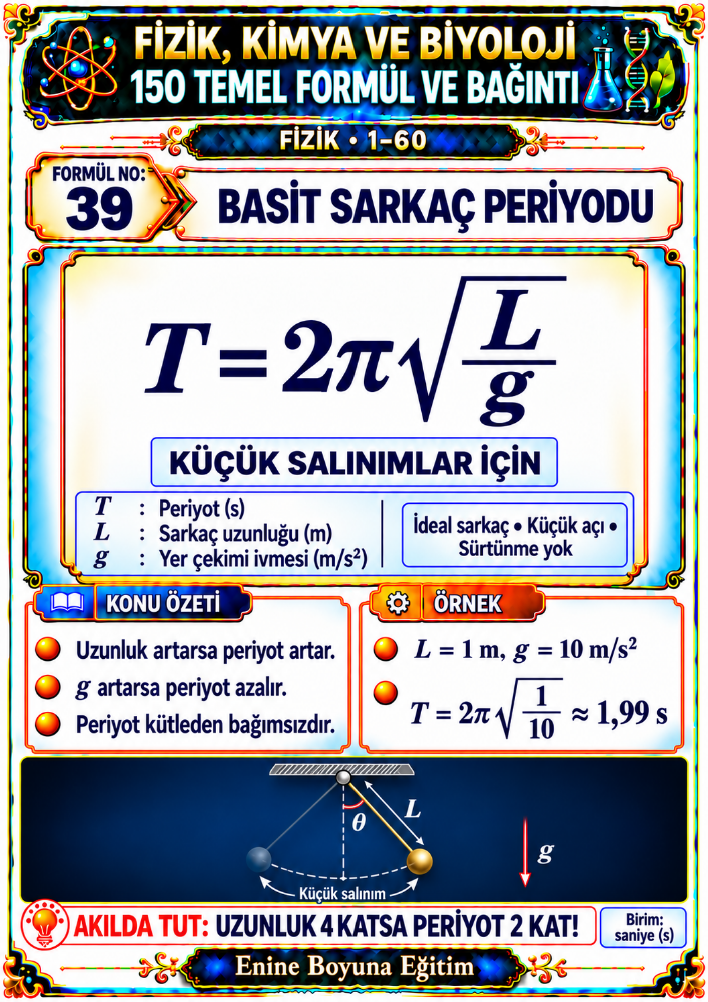 Fizik, Kimya ve Biyoloji 150 Temel Formül ve Bağıntı 
