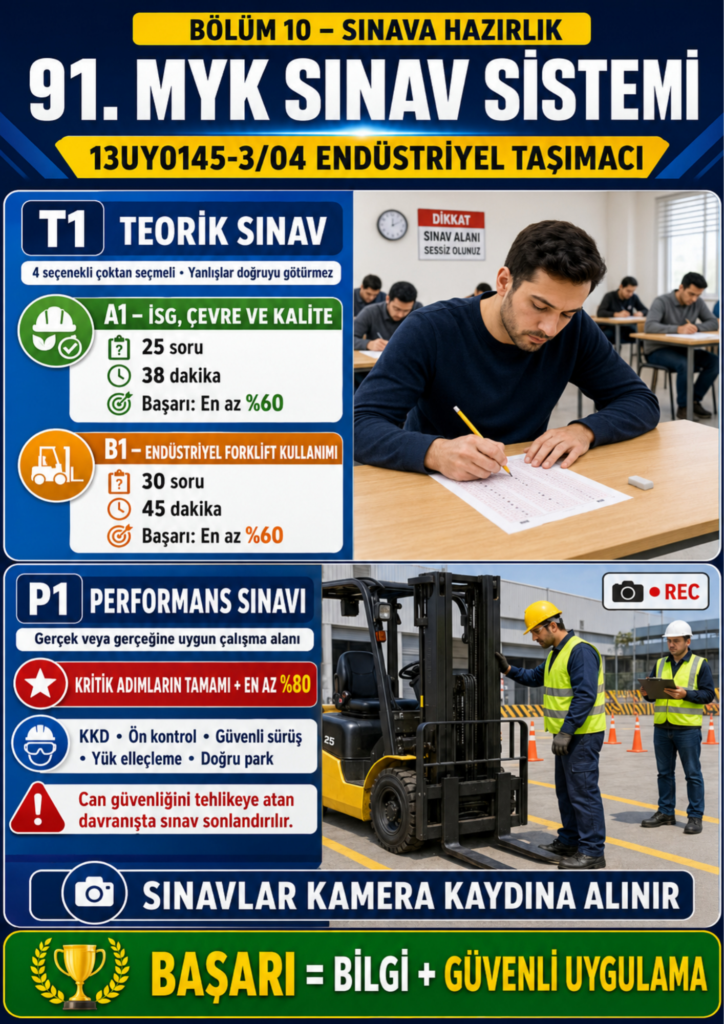 FORKLİFT OPERATÖRÜ SINAVINA HAZIRLIK SETİ ( 2 KİTAP )
