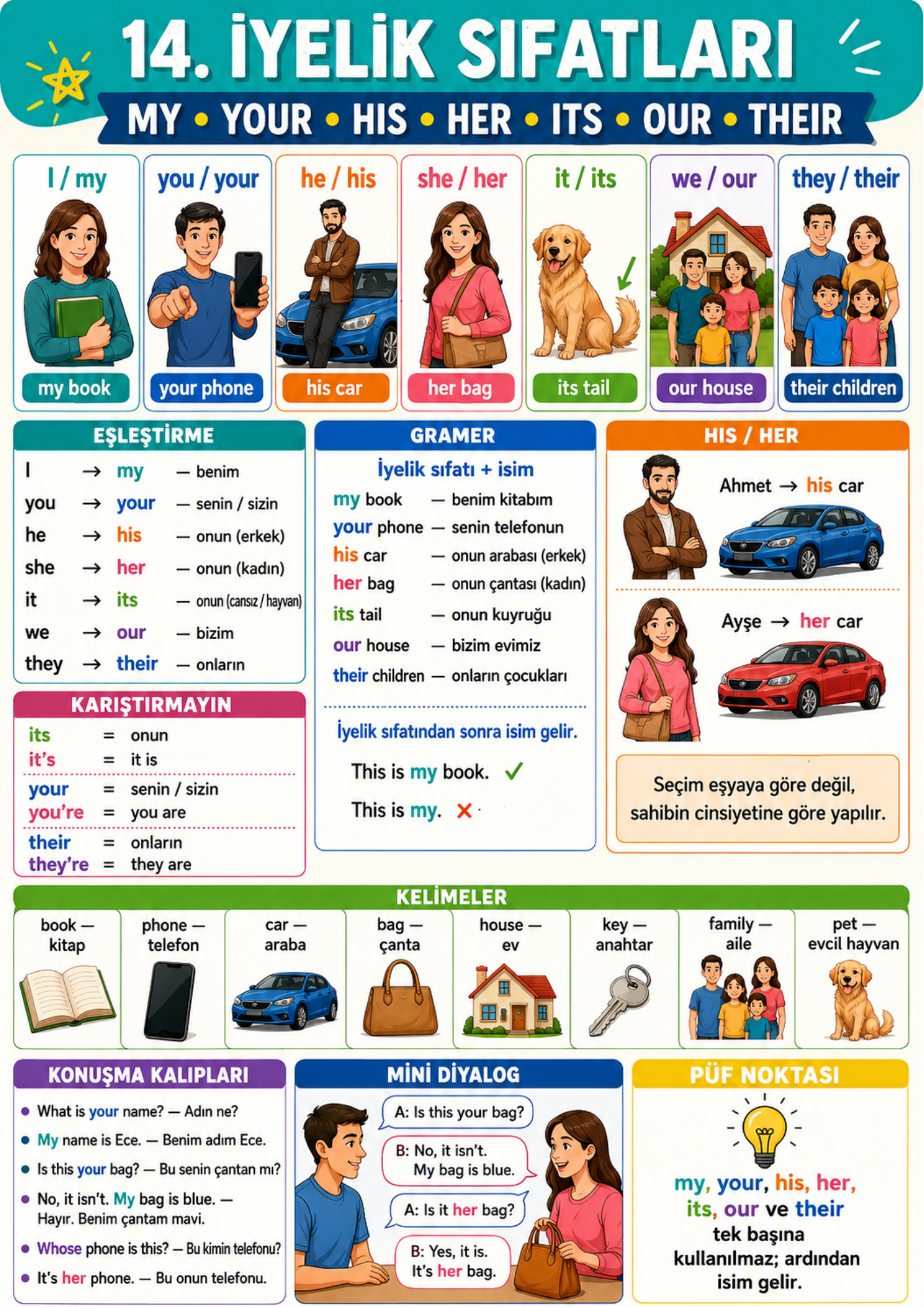 HERKESE İNGİLİZCE A1–C1 | 120 DERS + RENKLİ GÖRSEL KİTAP | TOPLAM 1049 SAYFA