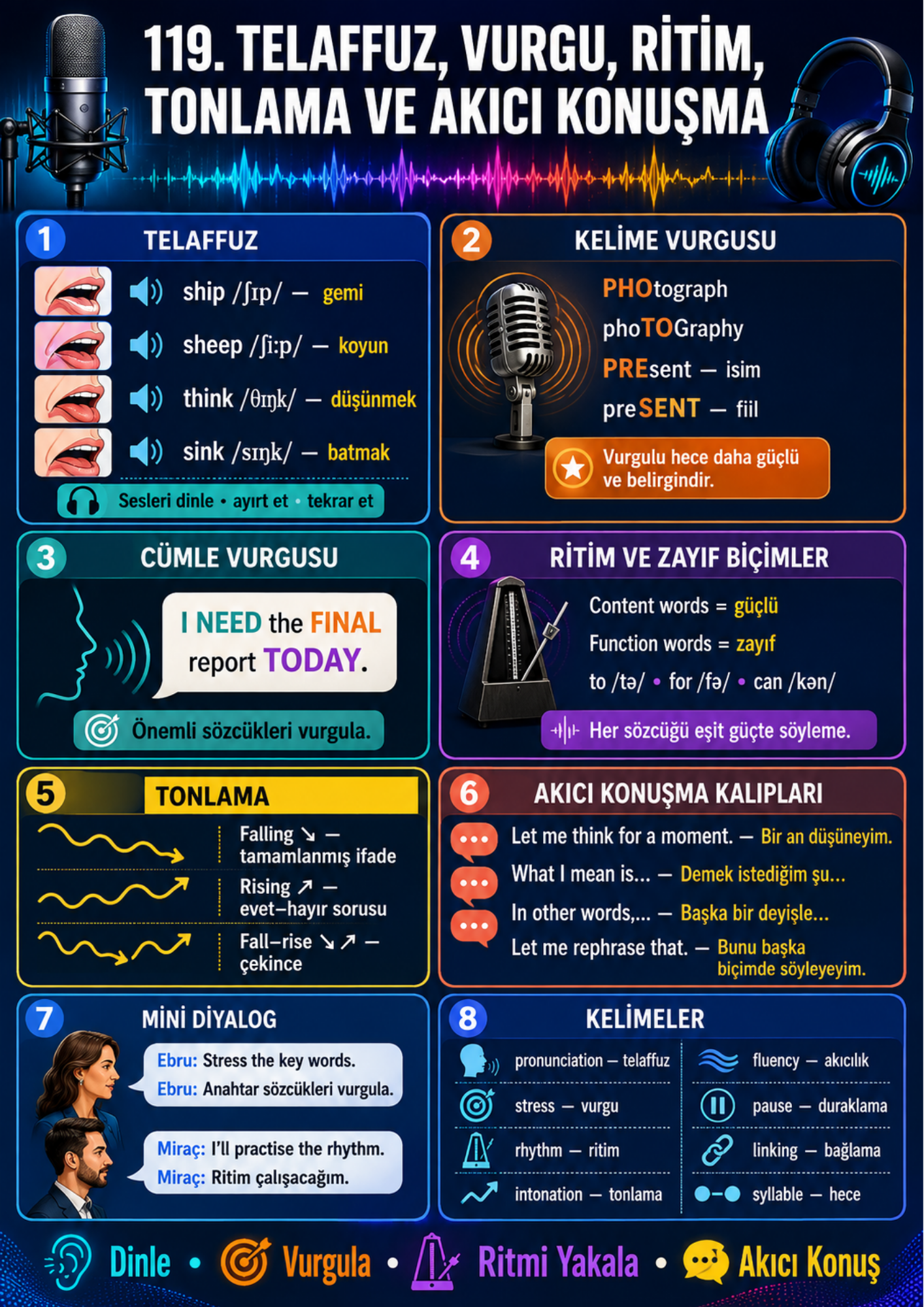 HERKESE İNGİLİZCE A1–C1 | 120 DERS + RENKLİ GÖRSEL KİTAP | TOPLAM 1049 SAYFA