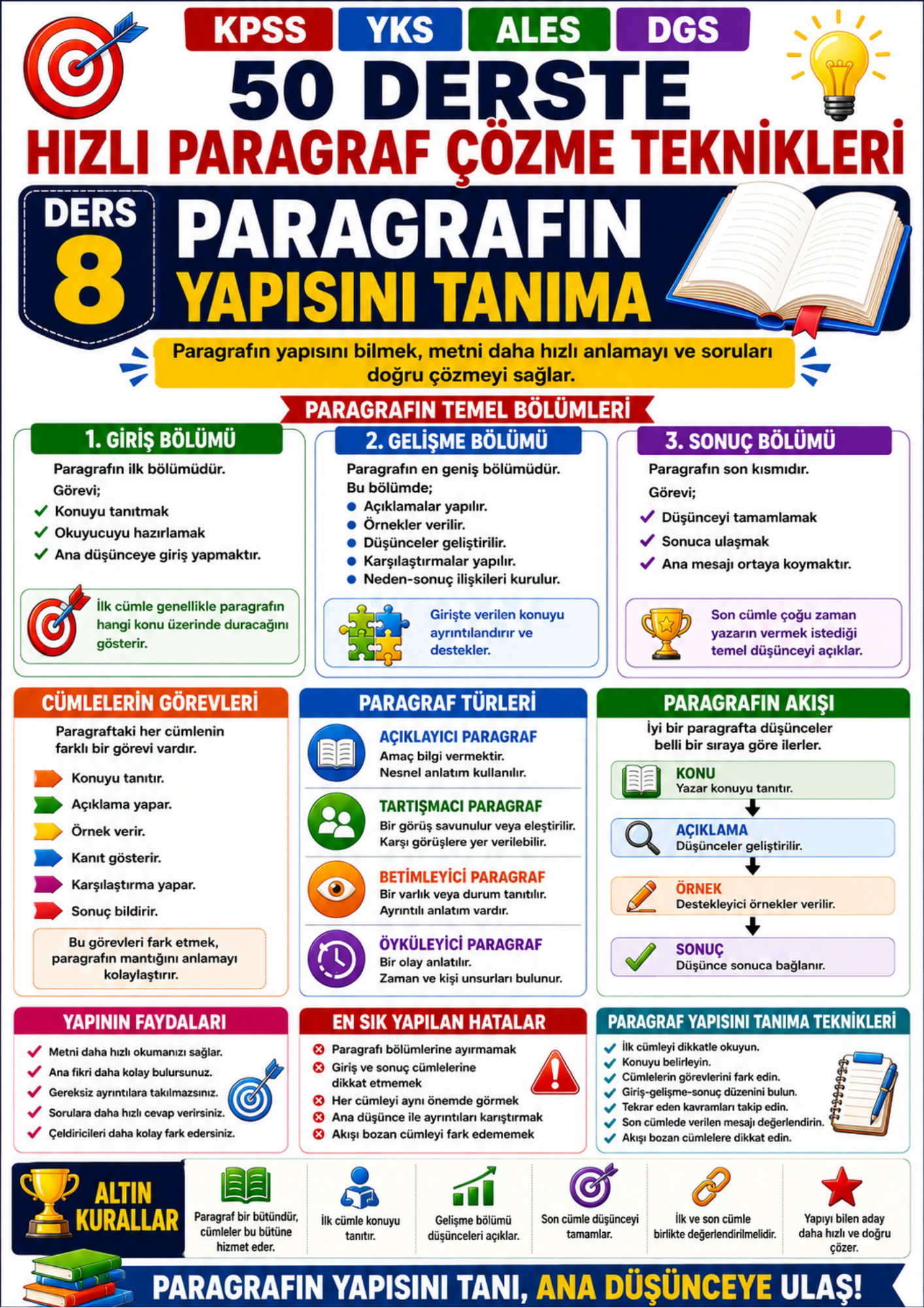 Hızlı Paragraf Çözme Teknikleri KPSS • YKS • ALES • DGS