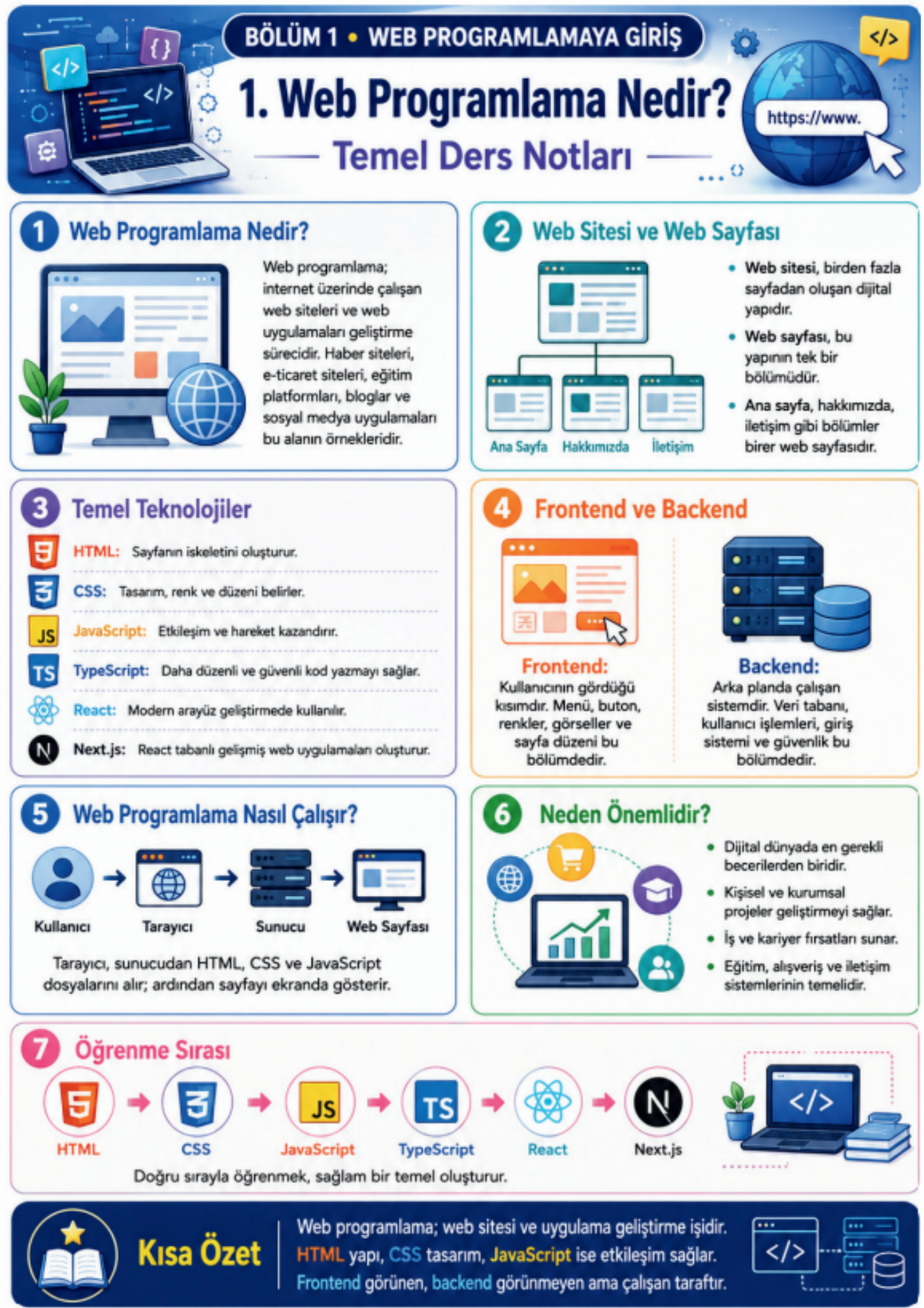 HTML5 ile Web Programlamaya Güçlü Bir Başlangıç!