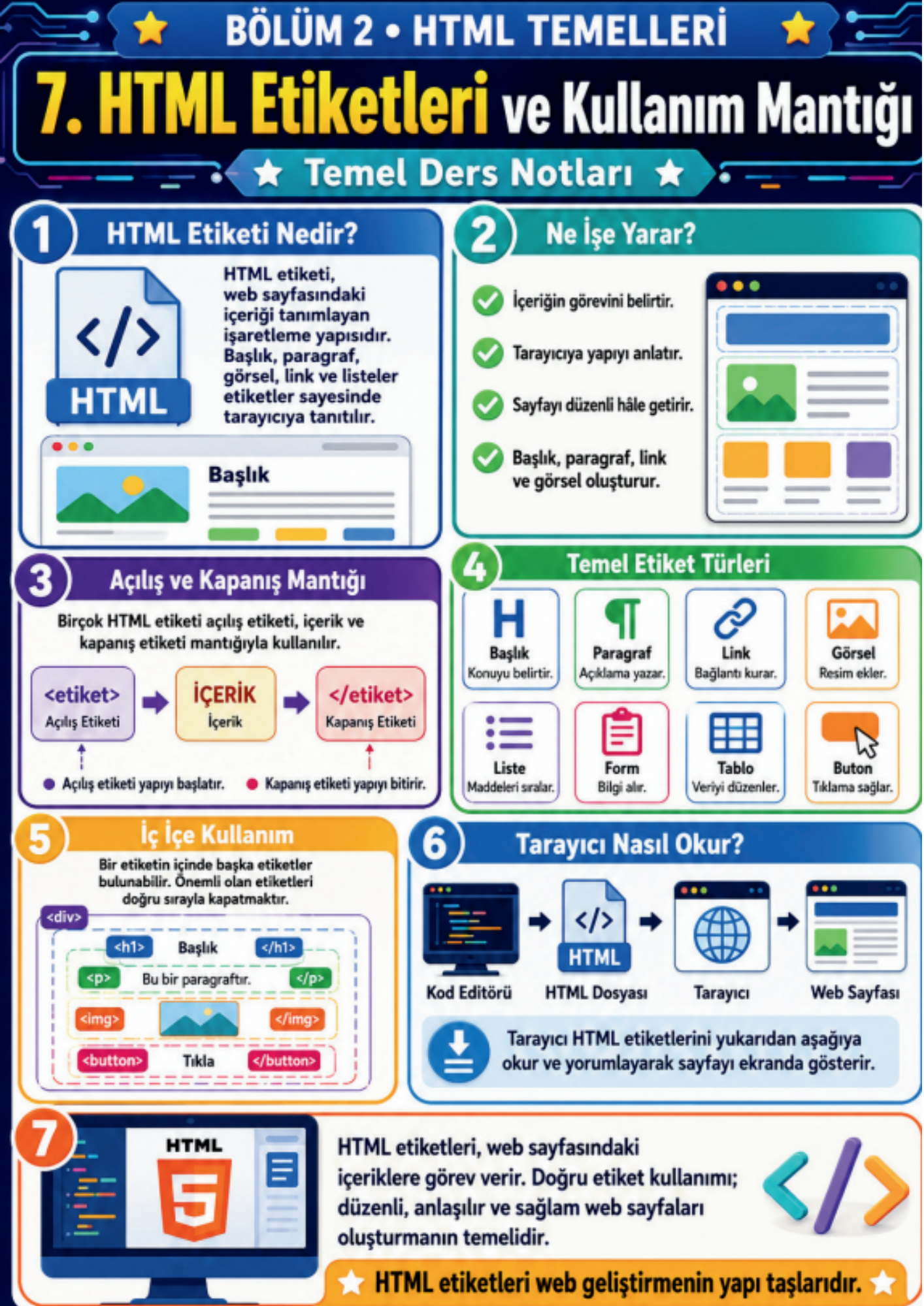 HTML5 ile Web Programlamaya Güçlü Bir Başlangıç!