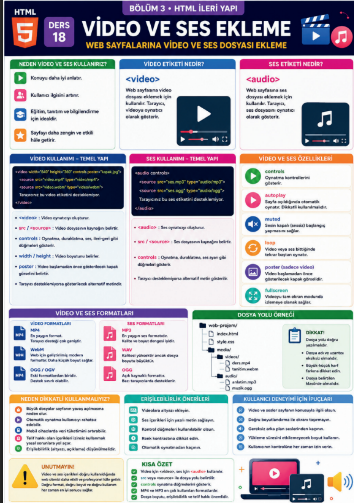 HTML5 ile Web Programlamaya Güçlü Bir Başlangıç!