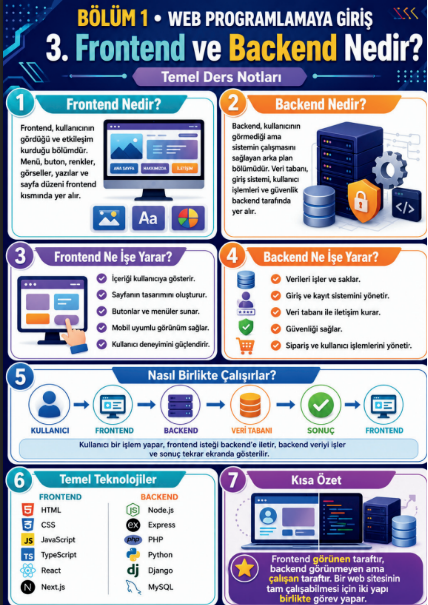 HTML5 ile Web Programlamaya Güçlü Bir Başlangıç!