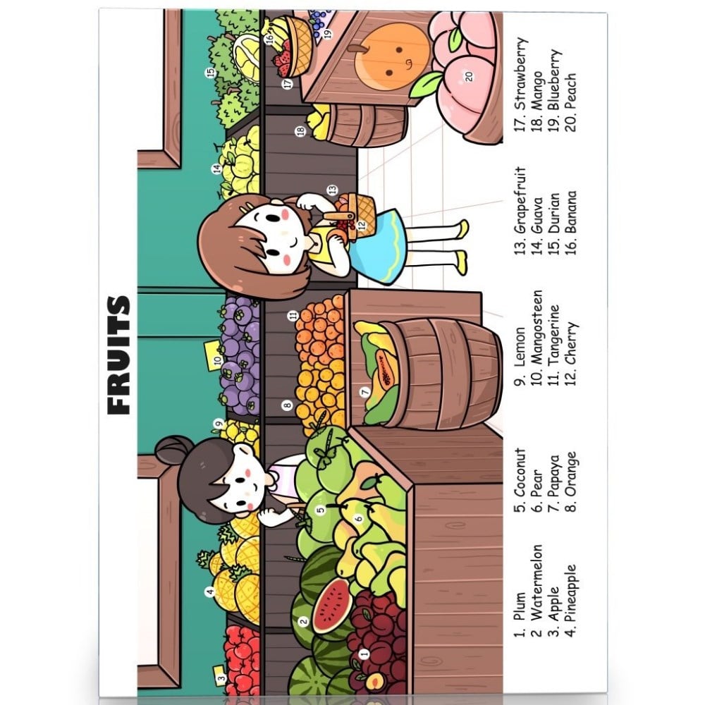 İngilizce Kursu Kelime Posterleri (22 Poster)