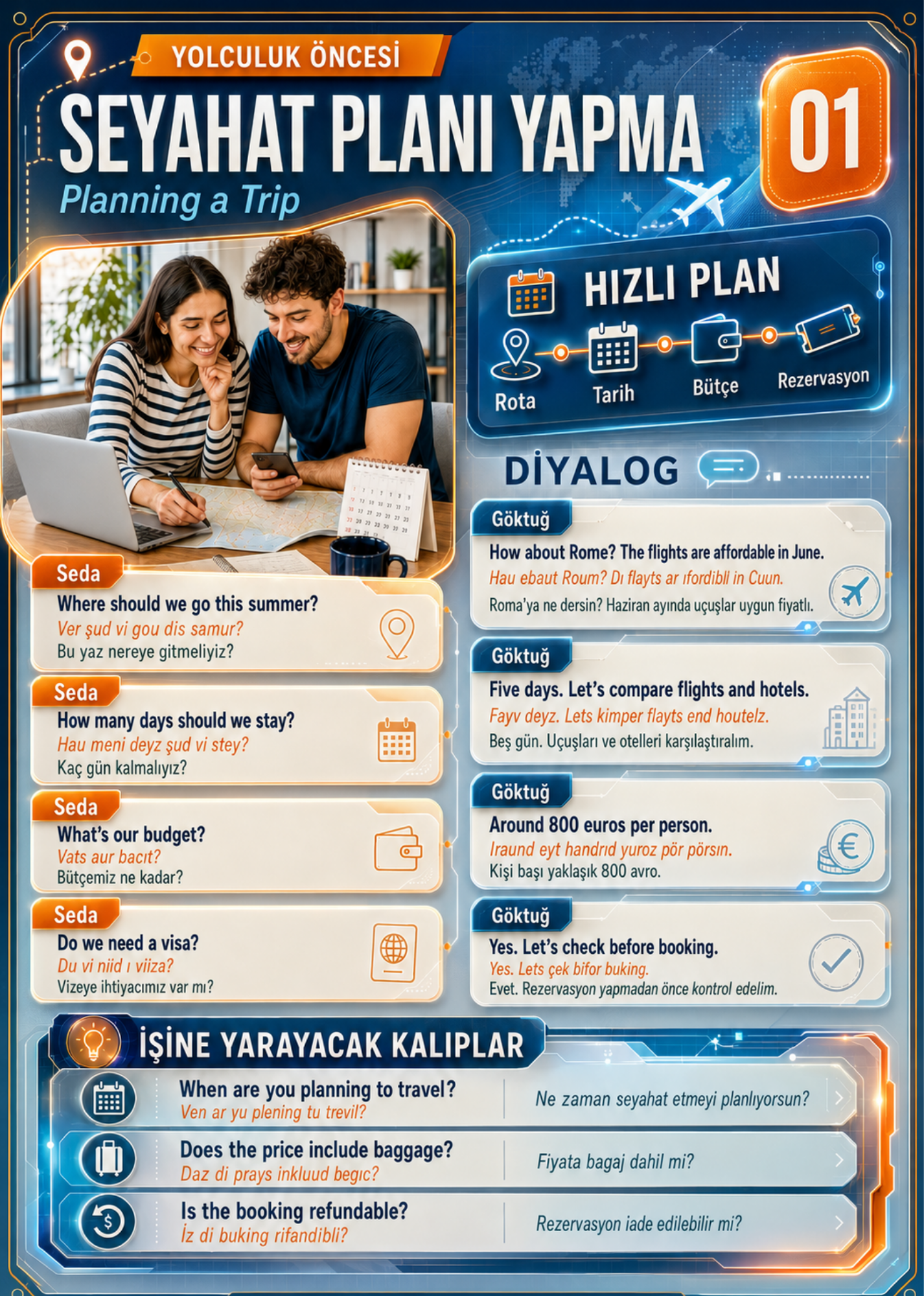 İNGİLİZCE–TÜRKÇE GEZİ REHBERİ