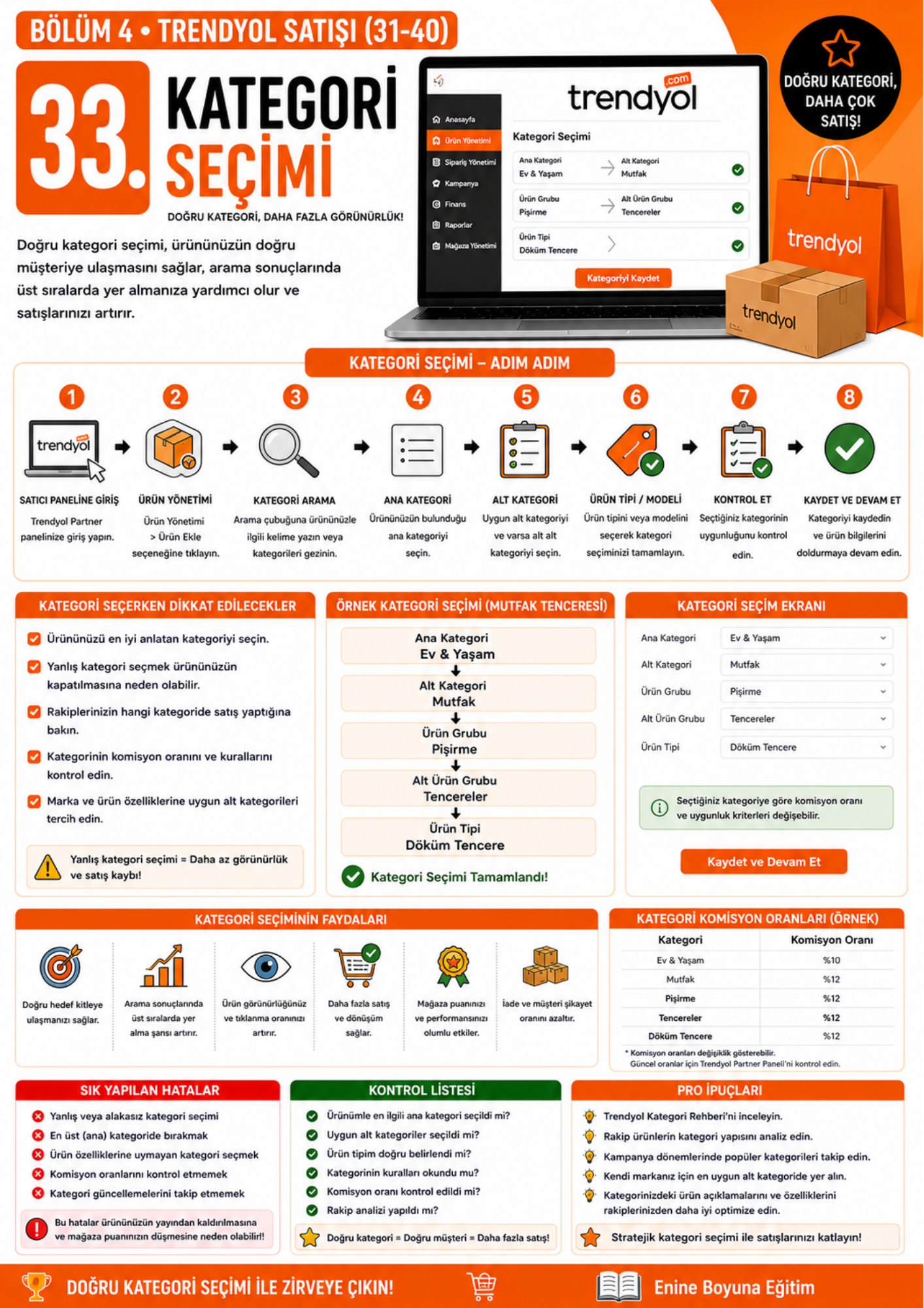 İNTERNETTEN SATIŞ YAPMAK – 100 Derste E-Ticaret Uzmanlığı