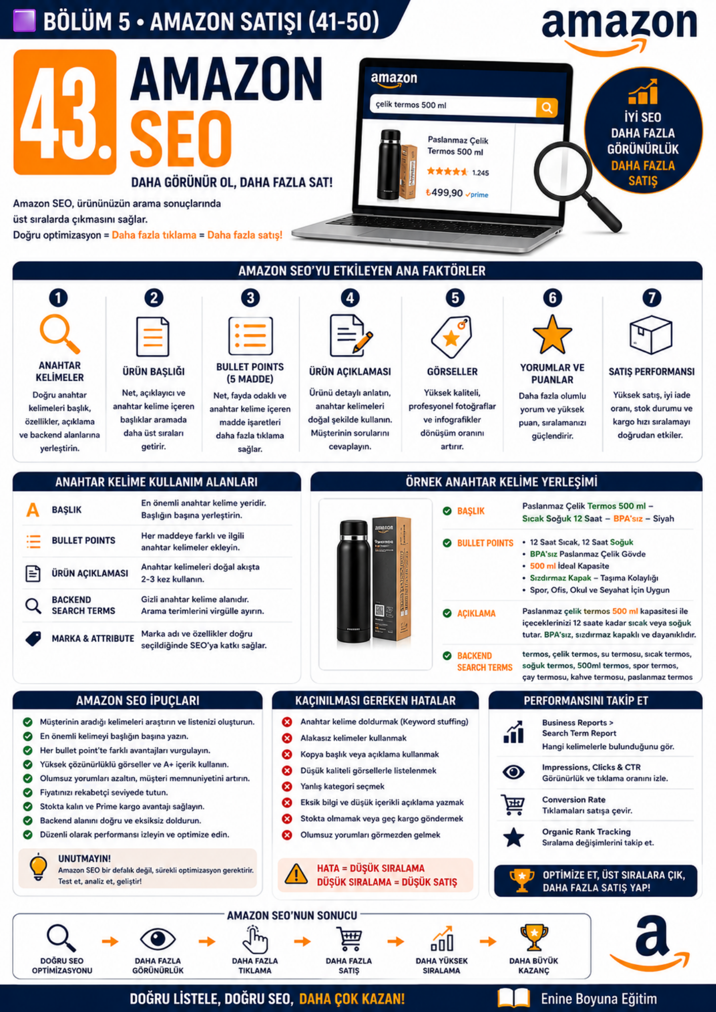 İNTERNETTEN SATIŞ YAPMAK – 100 Derste E-Ticaret Uzmanlığı