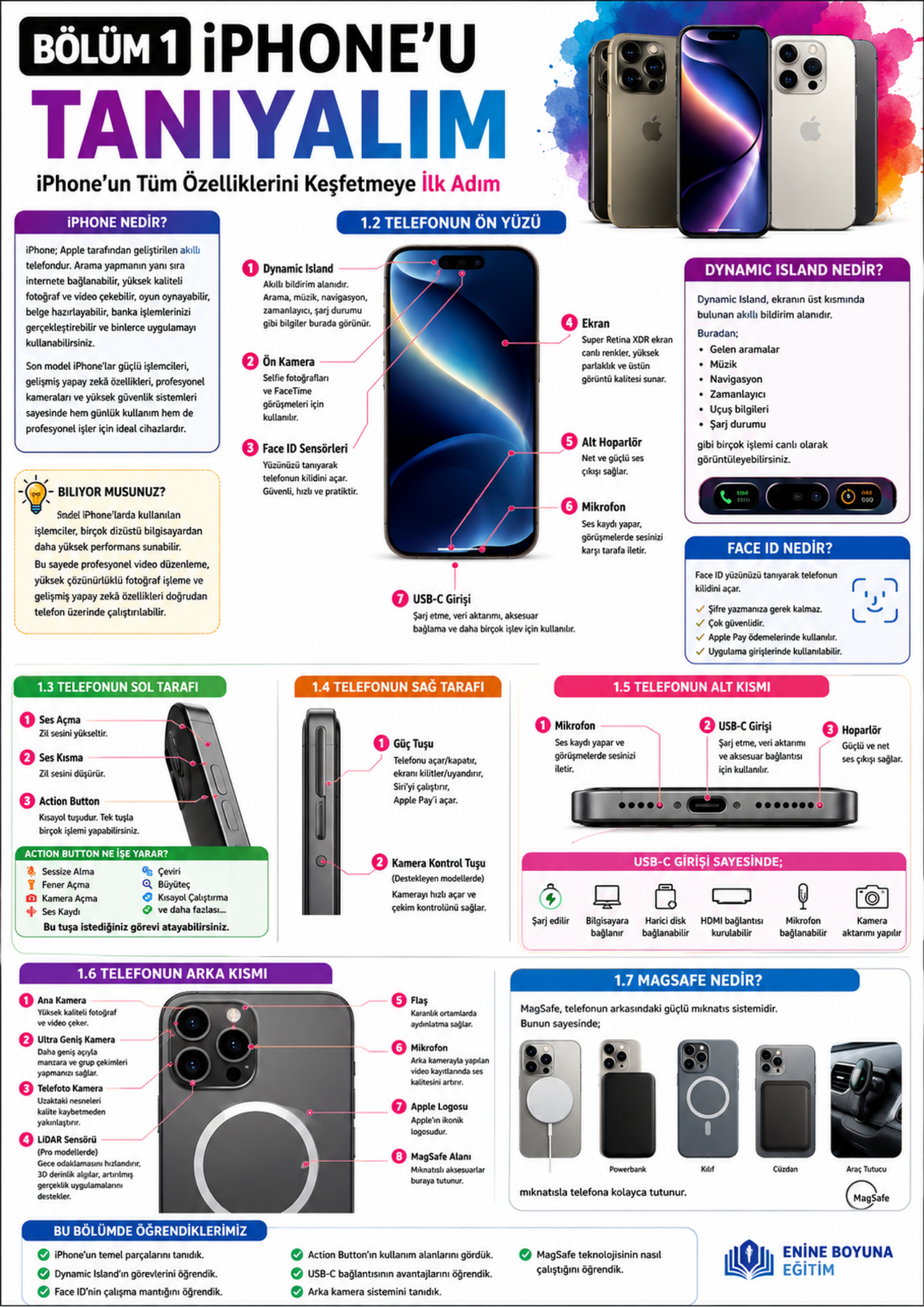 iPhone Temelden İleriye
