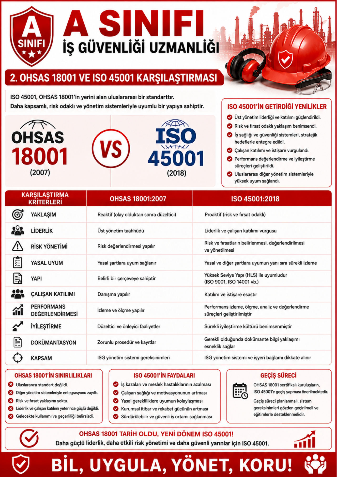İŞ SAĞLIĞI VE GÜVENLİĞİ HAZIRLIK SETİ