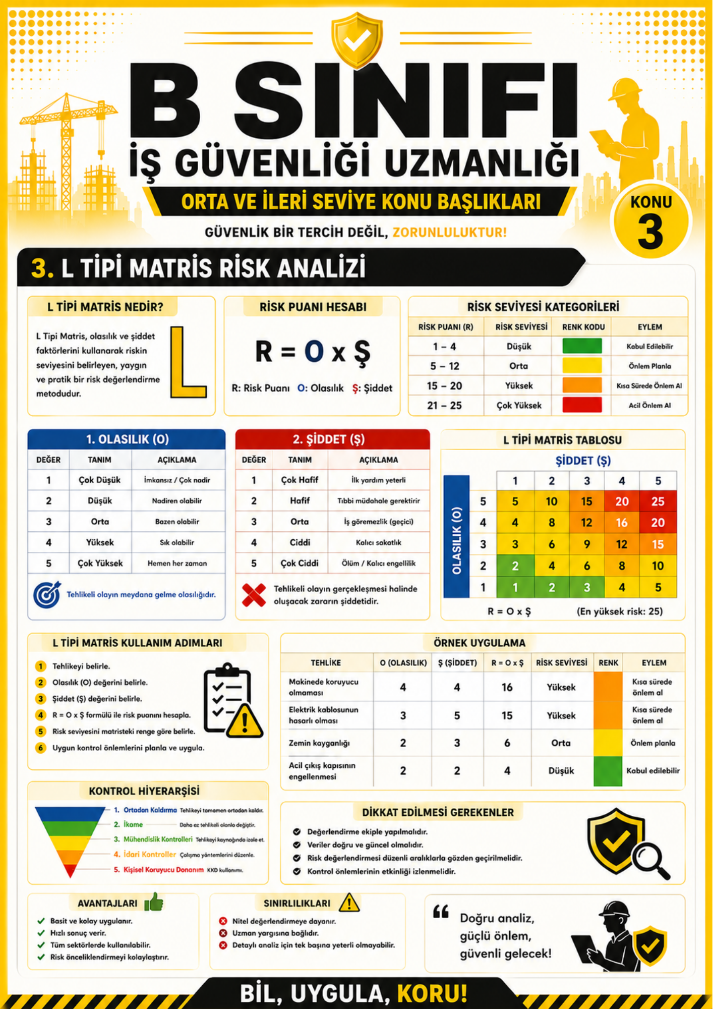 İŞ SAĞLIĞI VE GÜVENLİĞİ HAZIRLIK SETİ