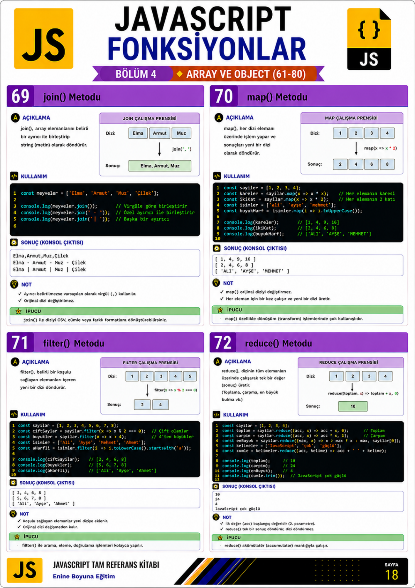 JavaScript Eğitim Kitabı Temelden Uygulamaya