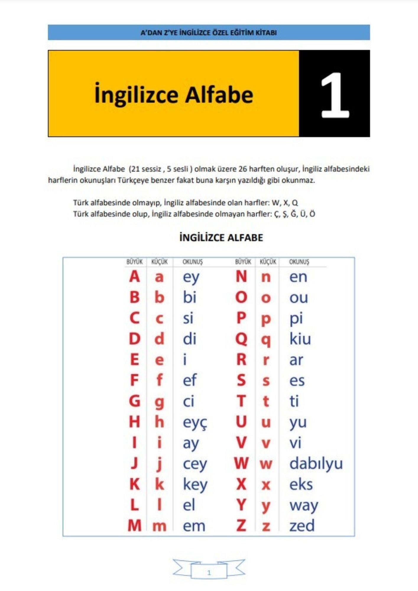 Kendi Kendine İngilizce Eğitim Seti (6000 PDF Sayfası)