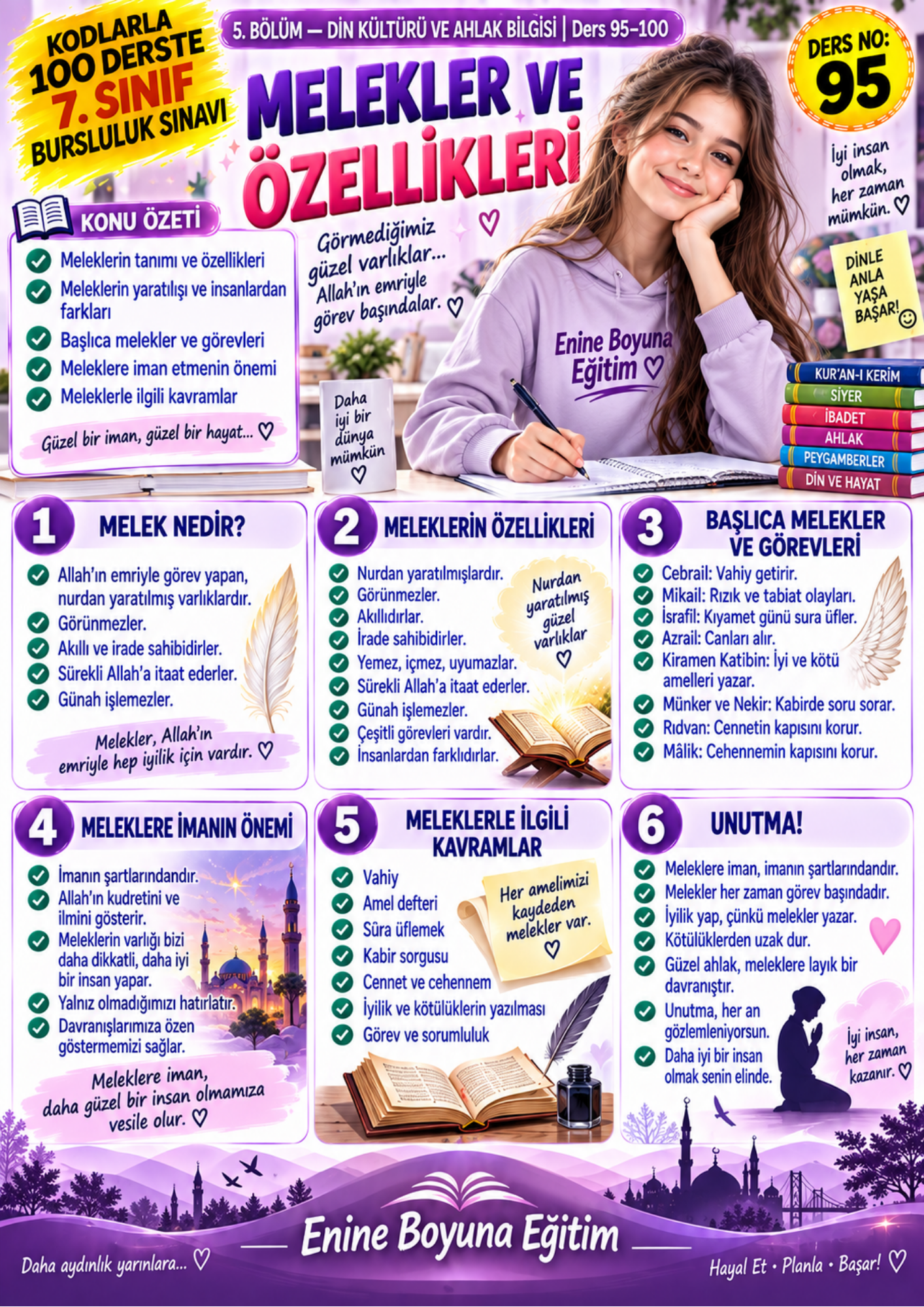Kodlarla 100 Derste 7. Sınıf Bursluluk Sınavı – Güncel Hazırlık Kitabı