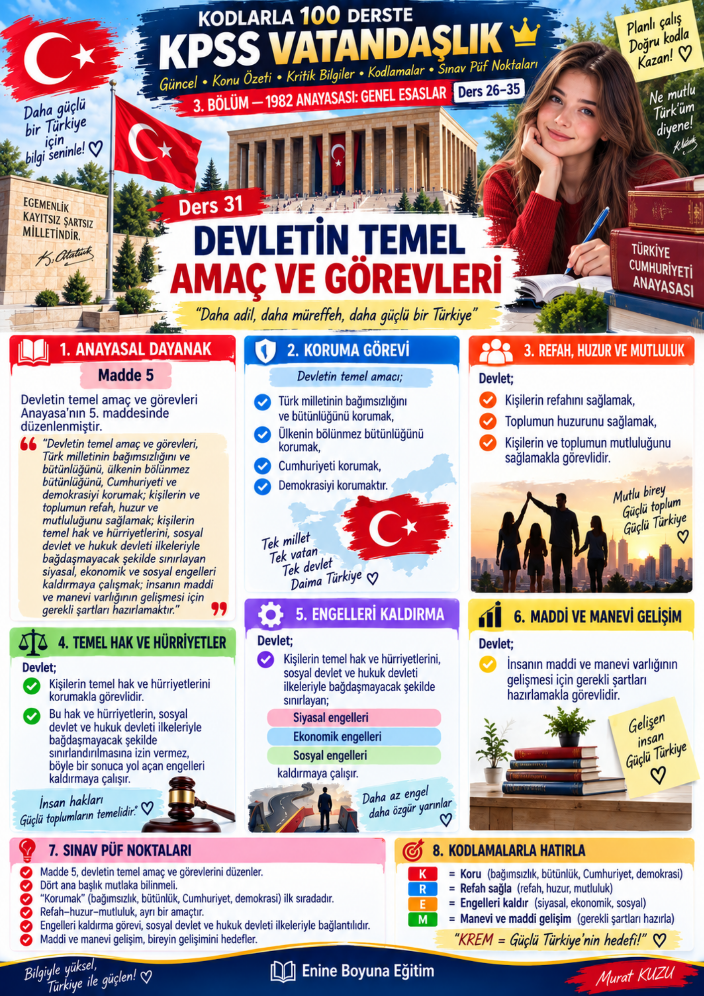 Kodlarla 100 Derste KPSS Vatandaşlık | Renkli Konu Anlatımı + 1.600 Soru