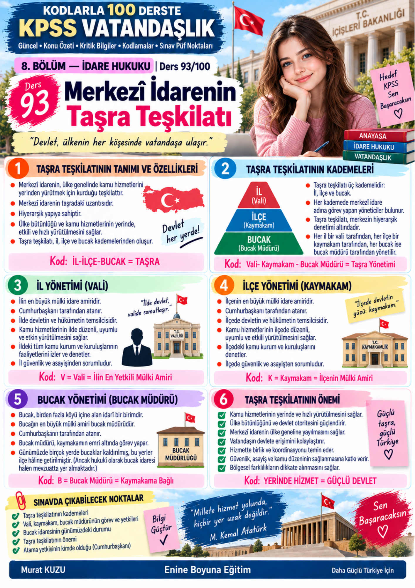 Kodlarla 100 Derste KPSS Vatandaşlık | Renkli Konu Anlatımı + 1.600 Soru