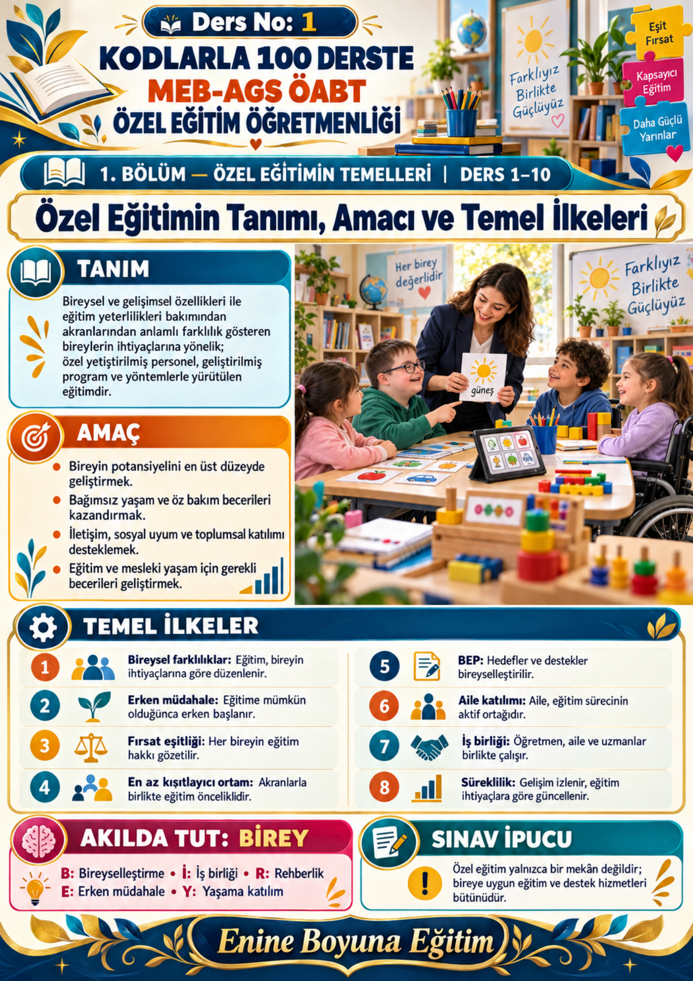 Kodlarla 100 Derste MEB-AGS ÖABT Özel Eğitim Öğretmenliği Hazırlık Kitabı