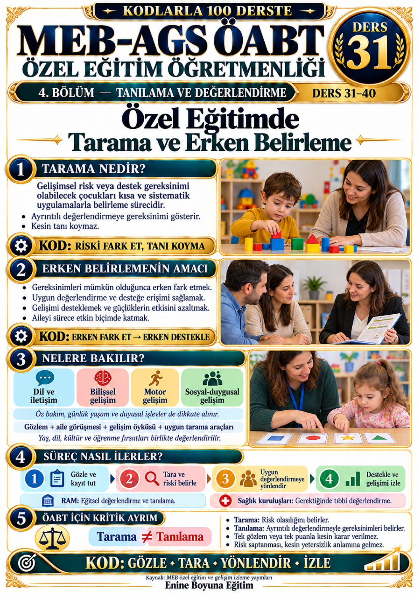 Kodlarla 100 Derste MEB-AGS ÖABT Özel Eğitim Öğretmenliği Hazırlık Kitabı