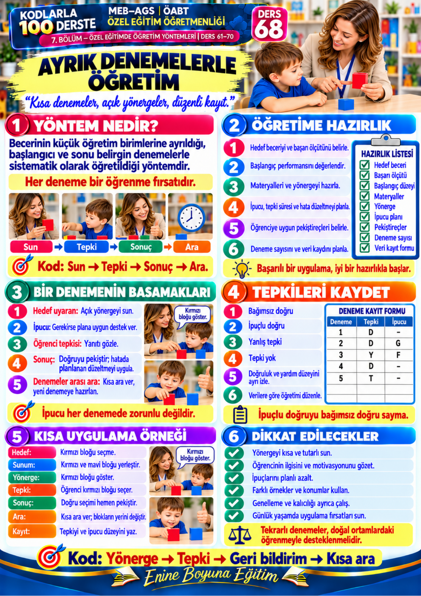 Kodlarla 100 Derste MEB-AGS ÖABT Özel Eğitim Öğretmenliği Hazırlık Kitabı