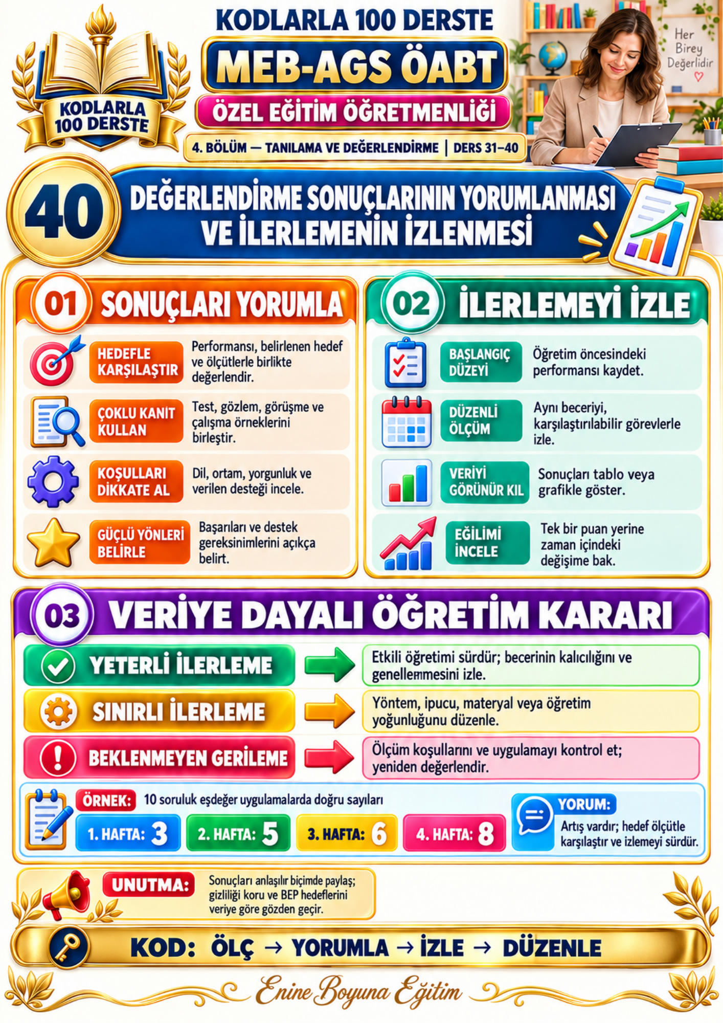 Kodlarla 100 Derste MEB-AGS ÖABT Özel Eğitim Öğretmenliği Hazırlık Kitabı