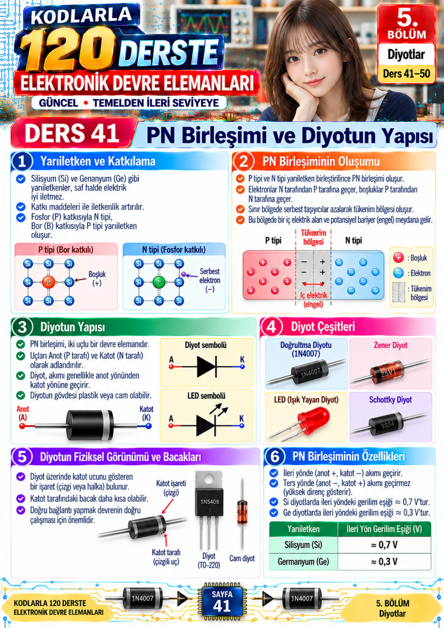 KODLARLA 120 DERSTE ELEKTRONİK DEVRE ELEMANLARI