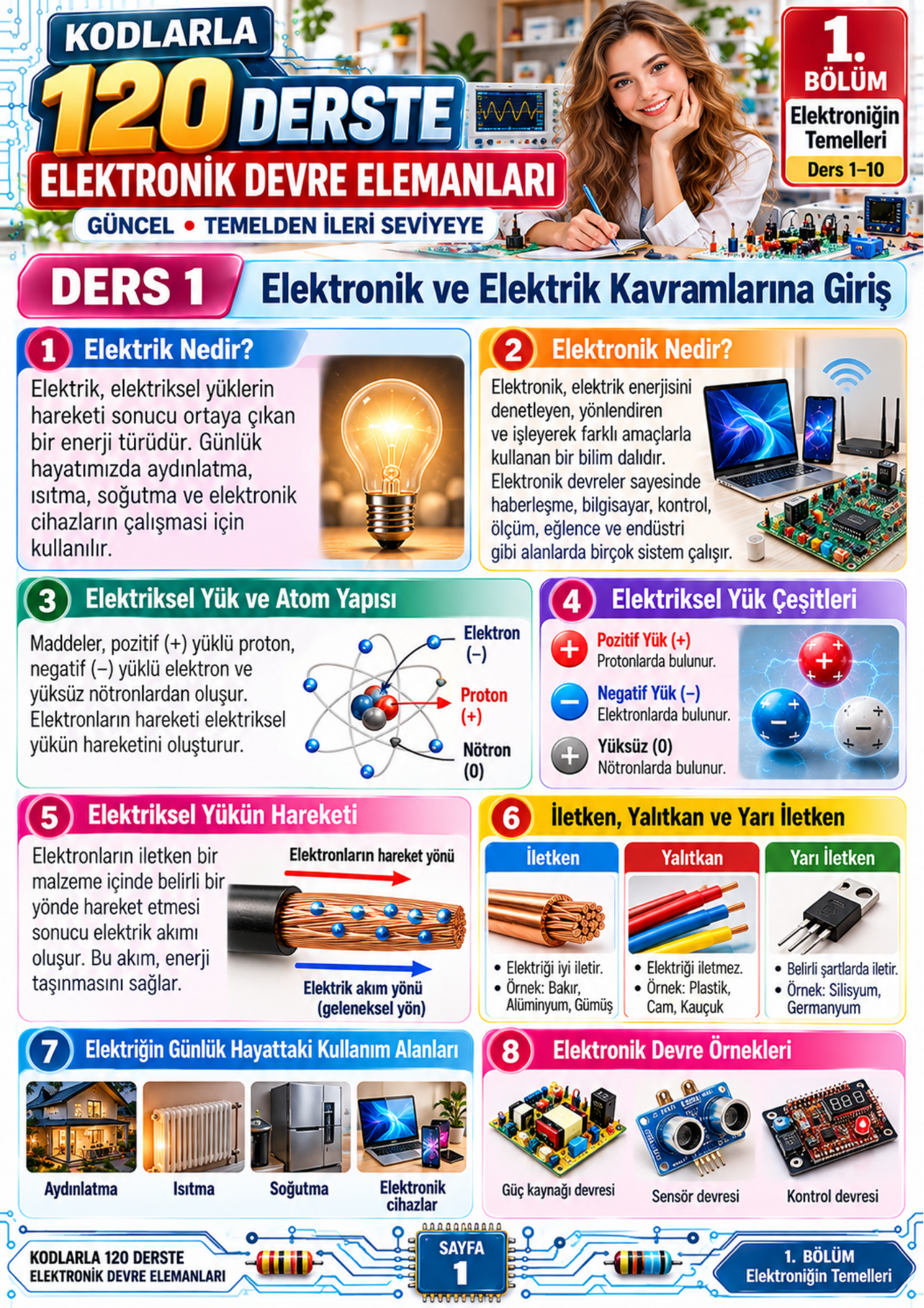 KODLARLA 120 DERSTE ELEKTRONİK DEVRE ELEMANLARI