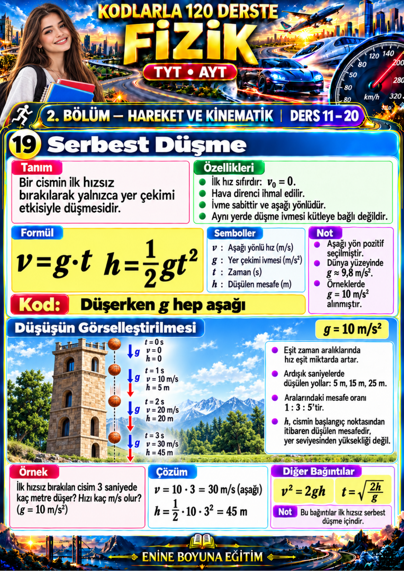 Kodlarla 120 Derste Fizik – TYT ve AYT Fizik Hazırlık Kitabı | 12 Bölüm, 120 Ders, 150 Kod