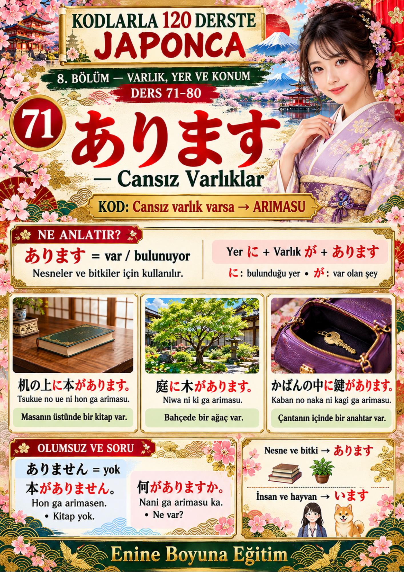 Kodlarla 120 Derste Japonca – Sıfırdan Japonca Öğrenme Kitabı 