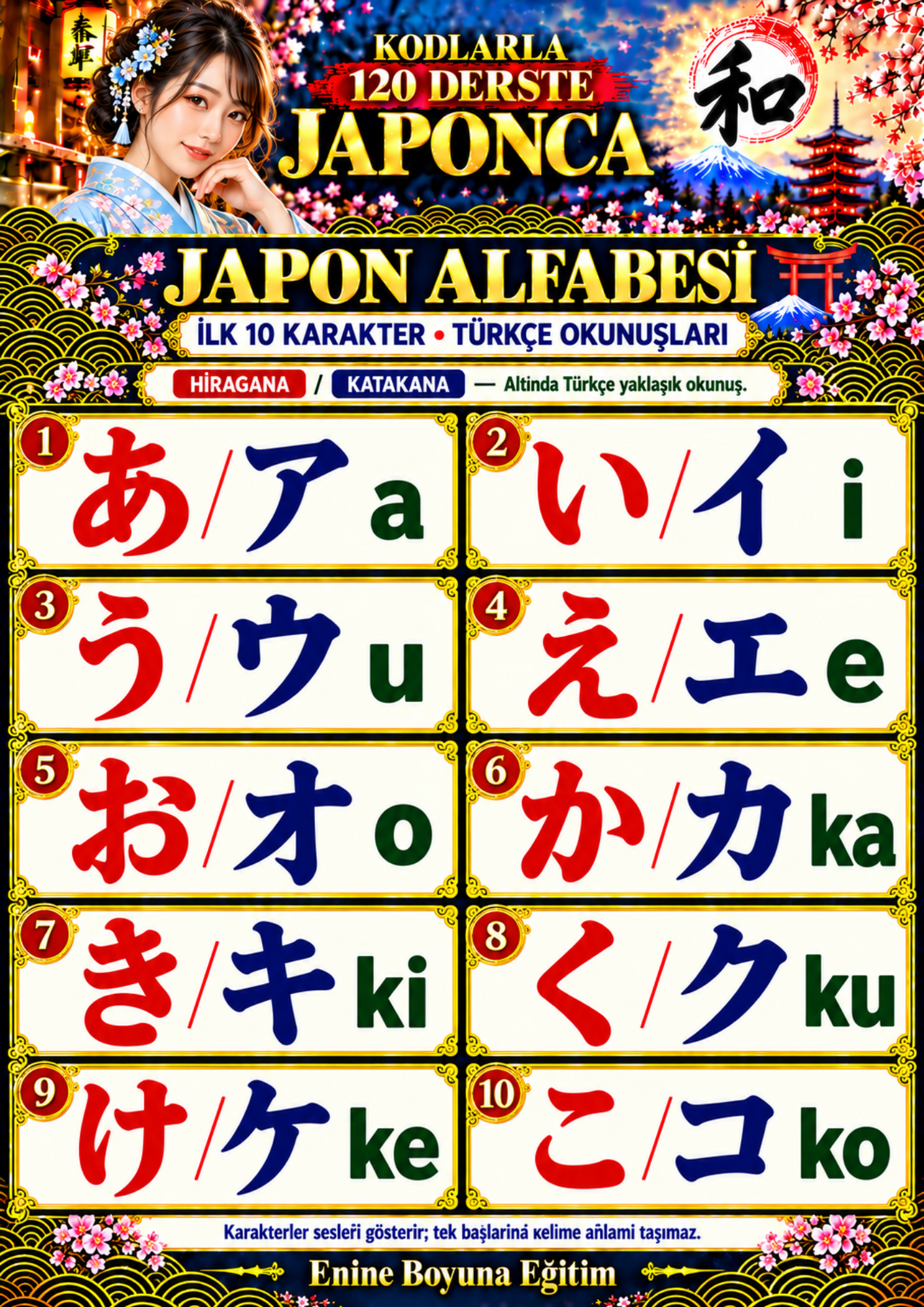 Kodlarla 120 Derste Japonca – Sıfırdan Japonca Öğrenme Kitabı 