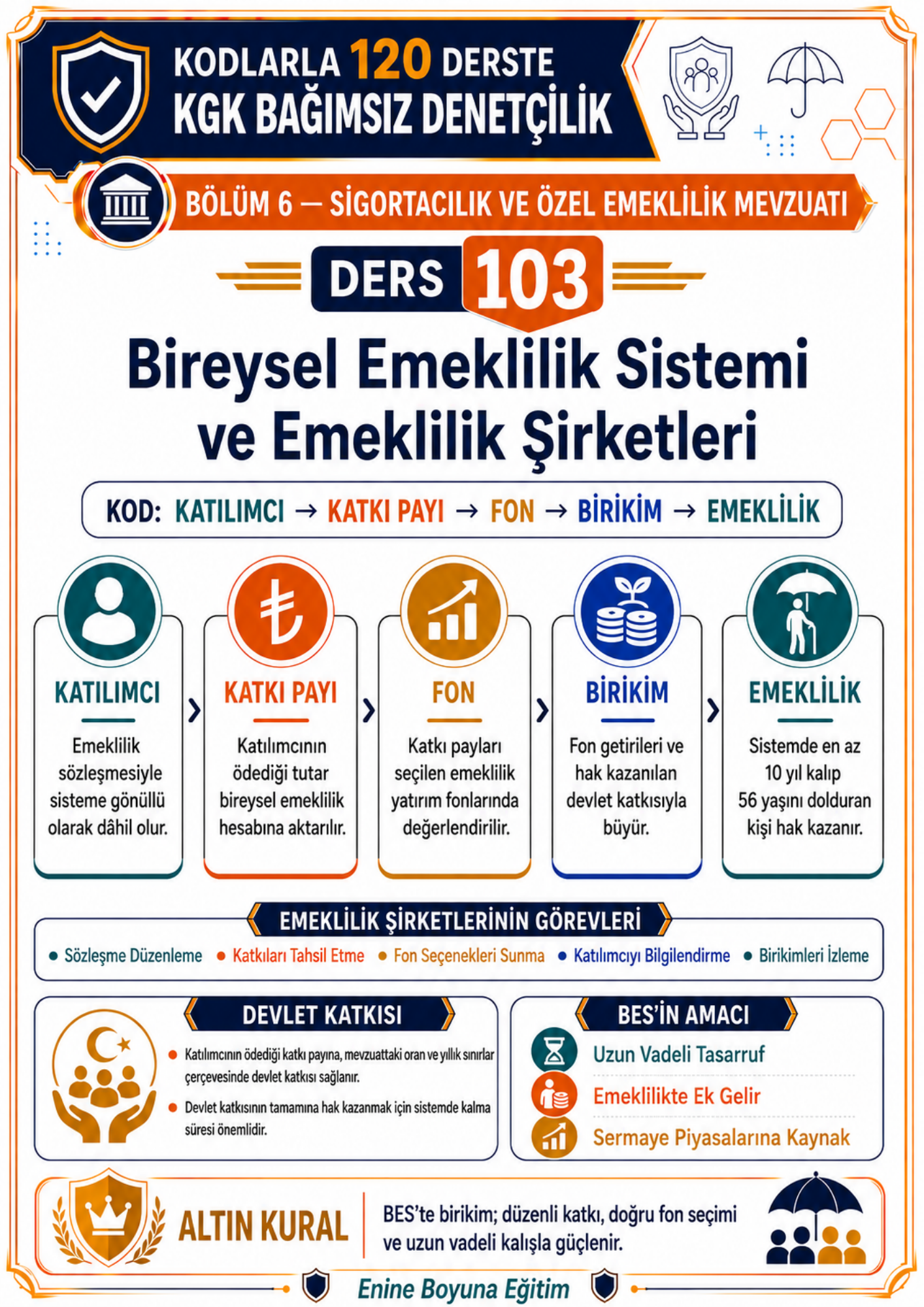 KODLARLA 120 DERSTE KGK BAĞIMSIZ DENETÇİLİK – 150 SAYFA TAMAMI RENKLİ