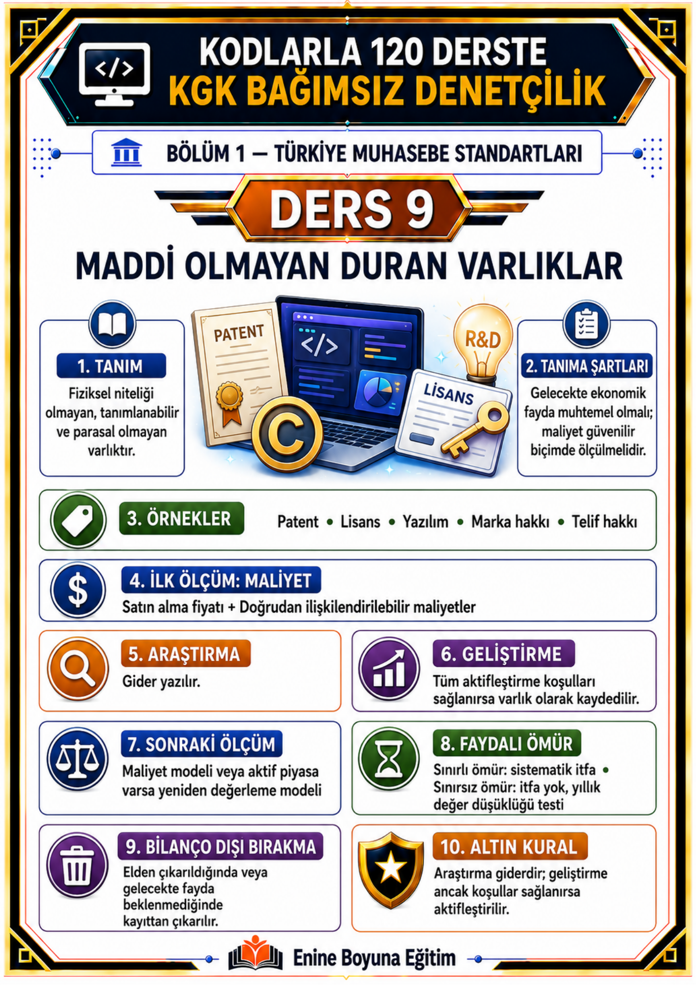 KODLARLA 120 DERSTE KGK BAĞIMSIZ DENETÇİLİK – 150 SAYFA TAMAMI RENKLİ