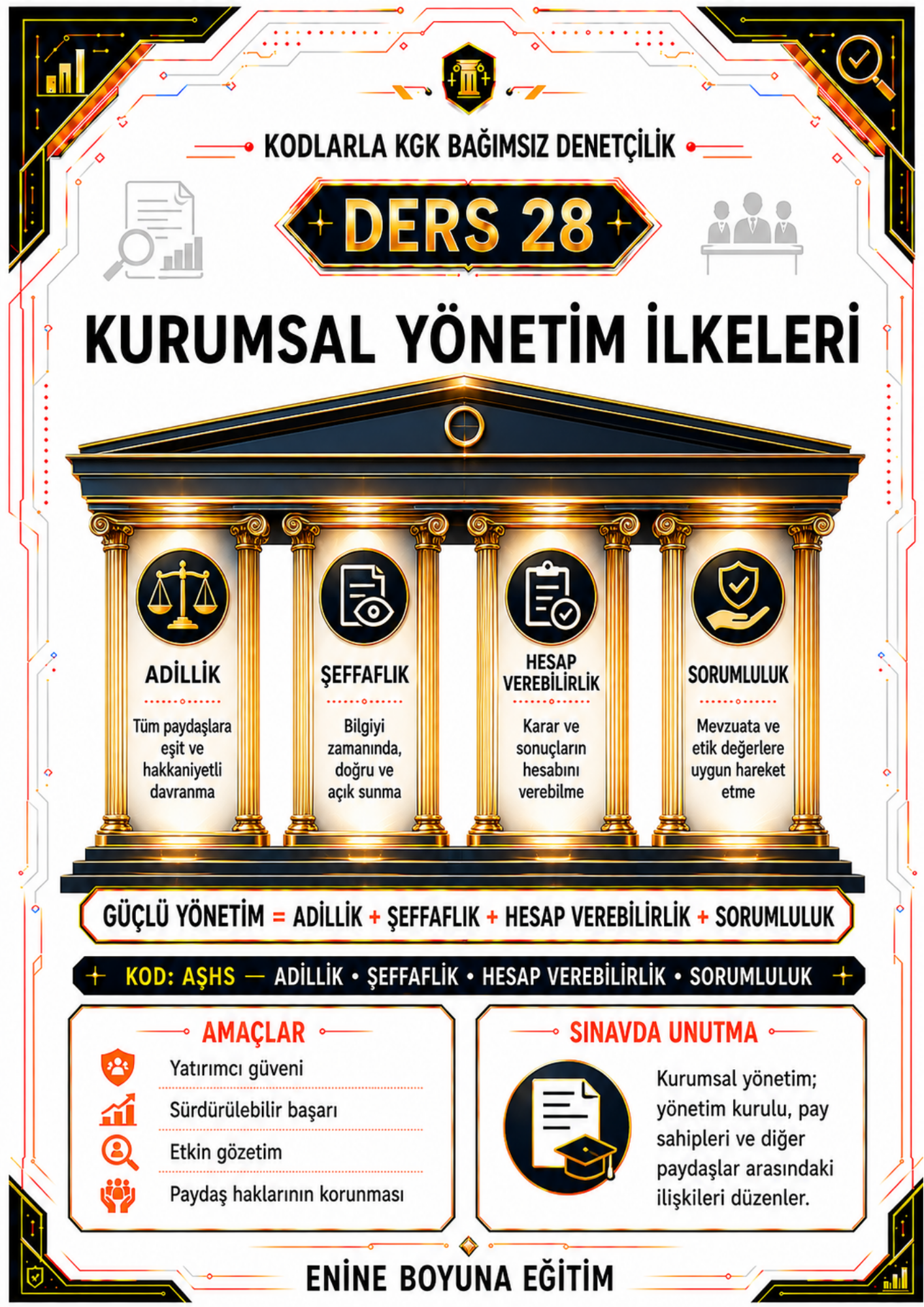KODLARLA 120 DERSTE KGK BAĞIMSIZ DENETÇİLİK – 150 SAYFA TAMAMI RENKLİ