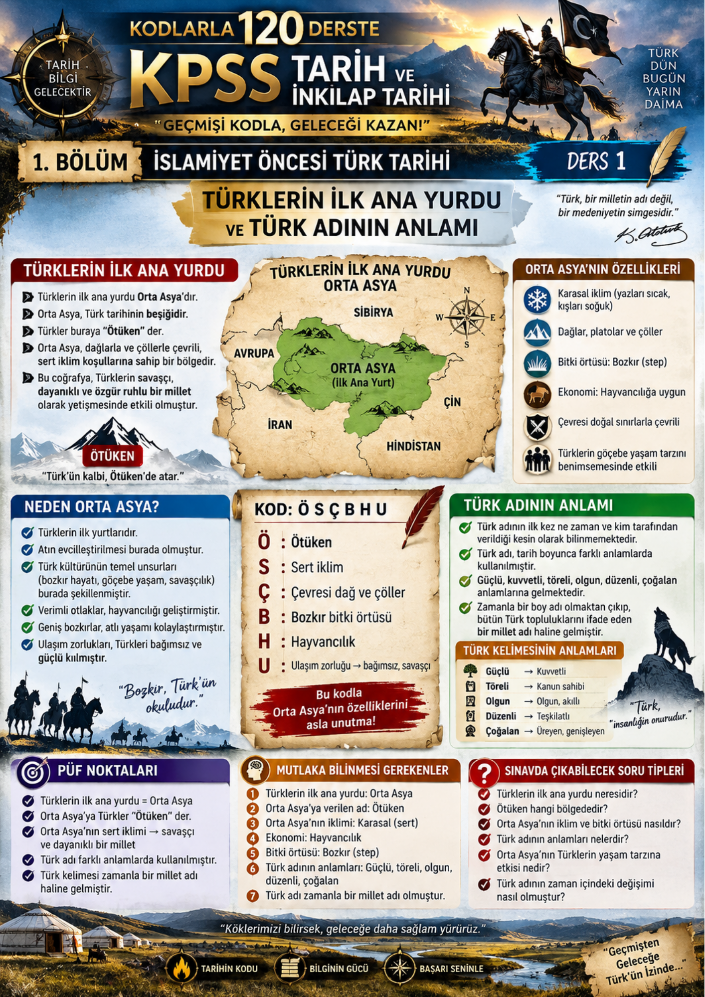 Kodlarla 120 Derste KPSS Tarih ve İnkılap Tarihi