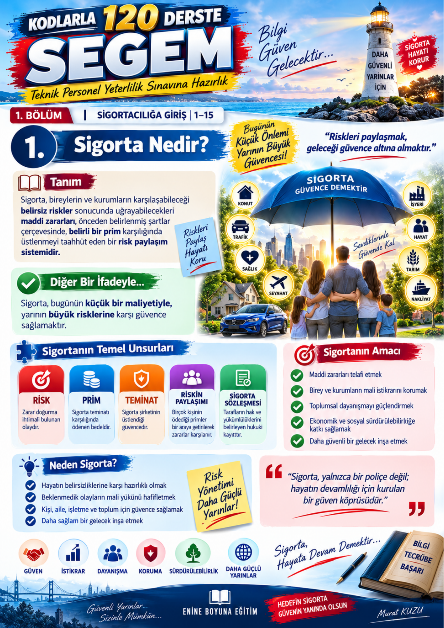 KODLARLA 120 DERSTE SEGEM