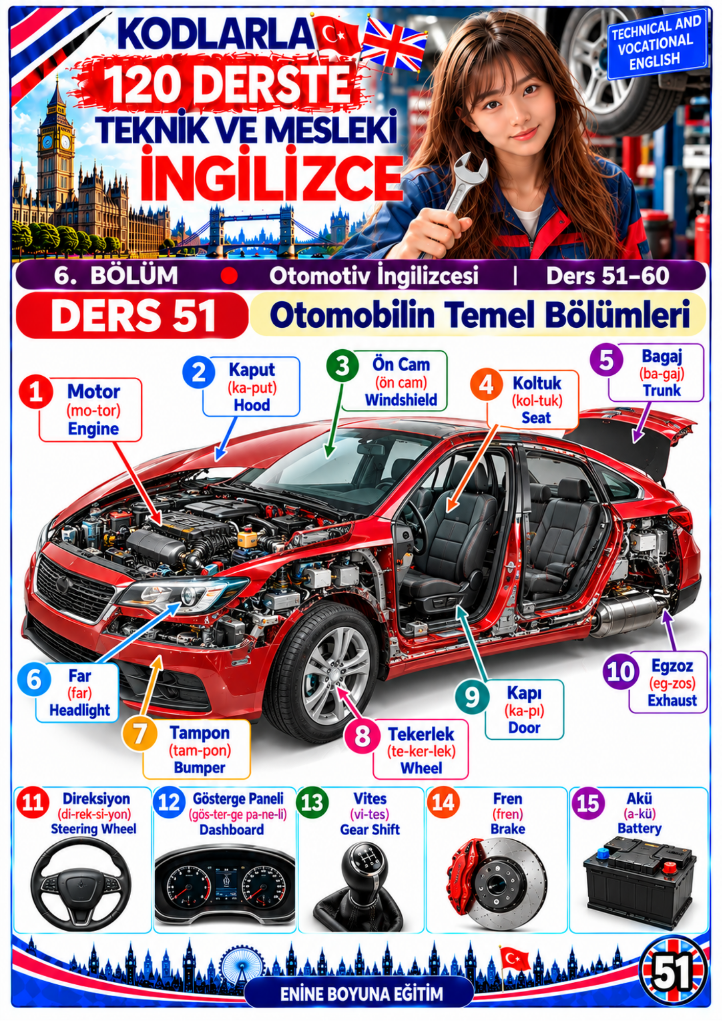 KODLARLA 120 DERSTE TEKNİK VE MESLEKİ İNGİLİZCE