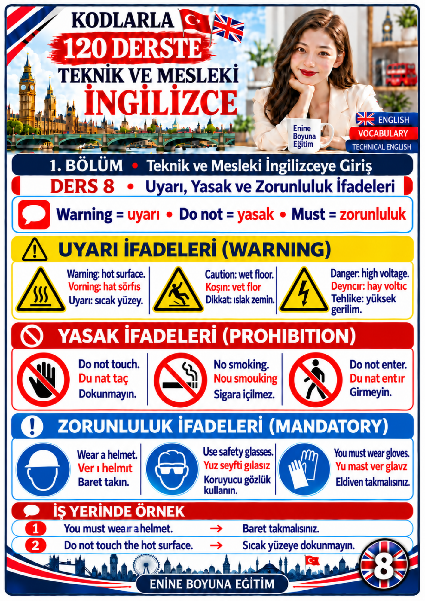 KODLARLA 120 DERSTE TEKNİK VE MESLEKİ İNGİLİZCE