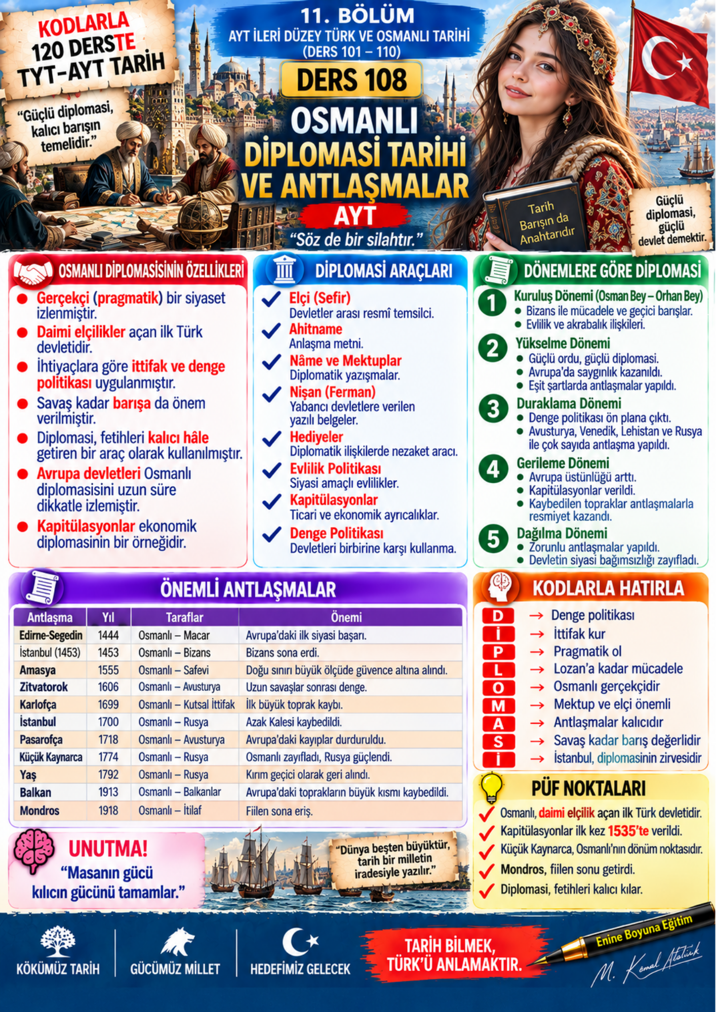 Kodlarla 120 Derste TYT–AYT Tarih 