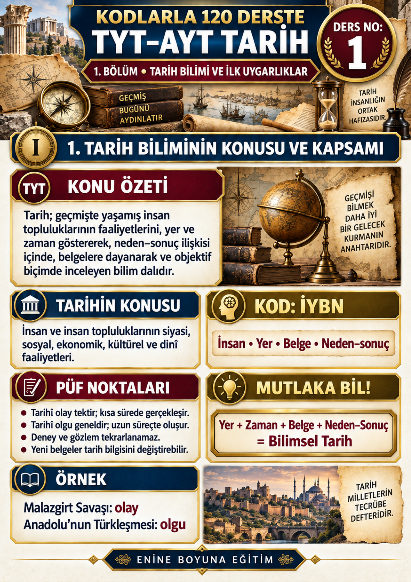 Kodlarla 120 Derste TYT–AYT Tarih 